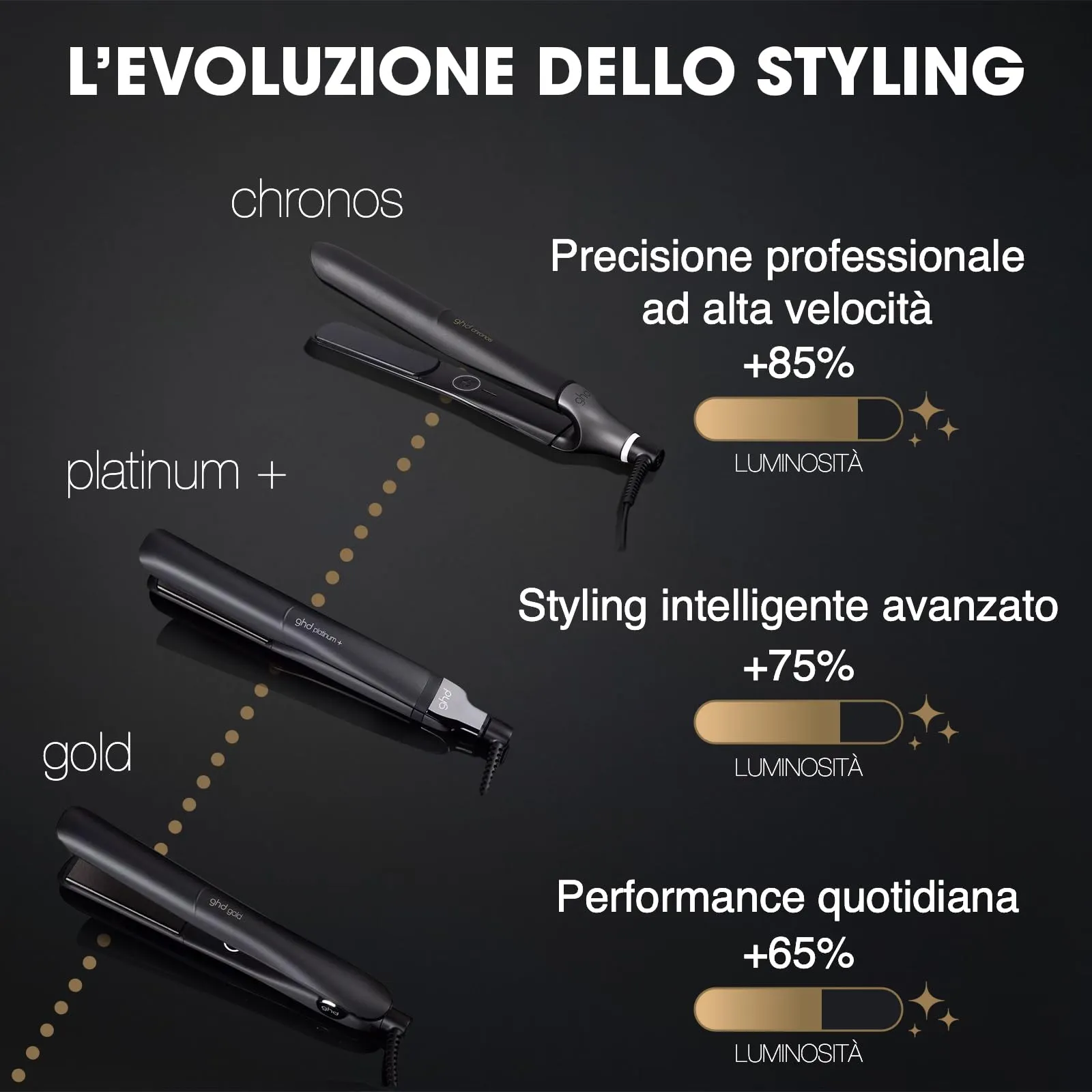 ghd Platinum+ Piastra Intelligente 26 mm, Nero - immagine 7
