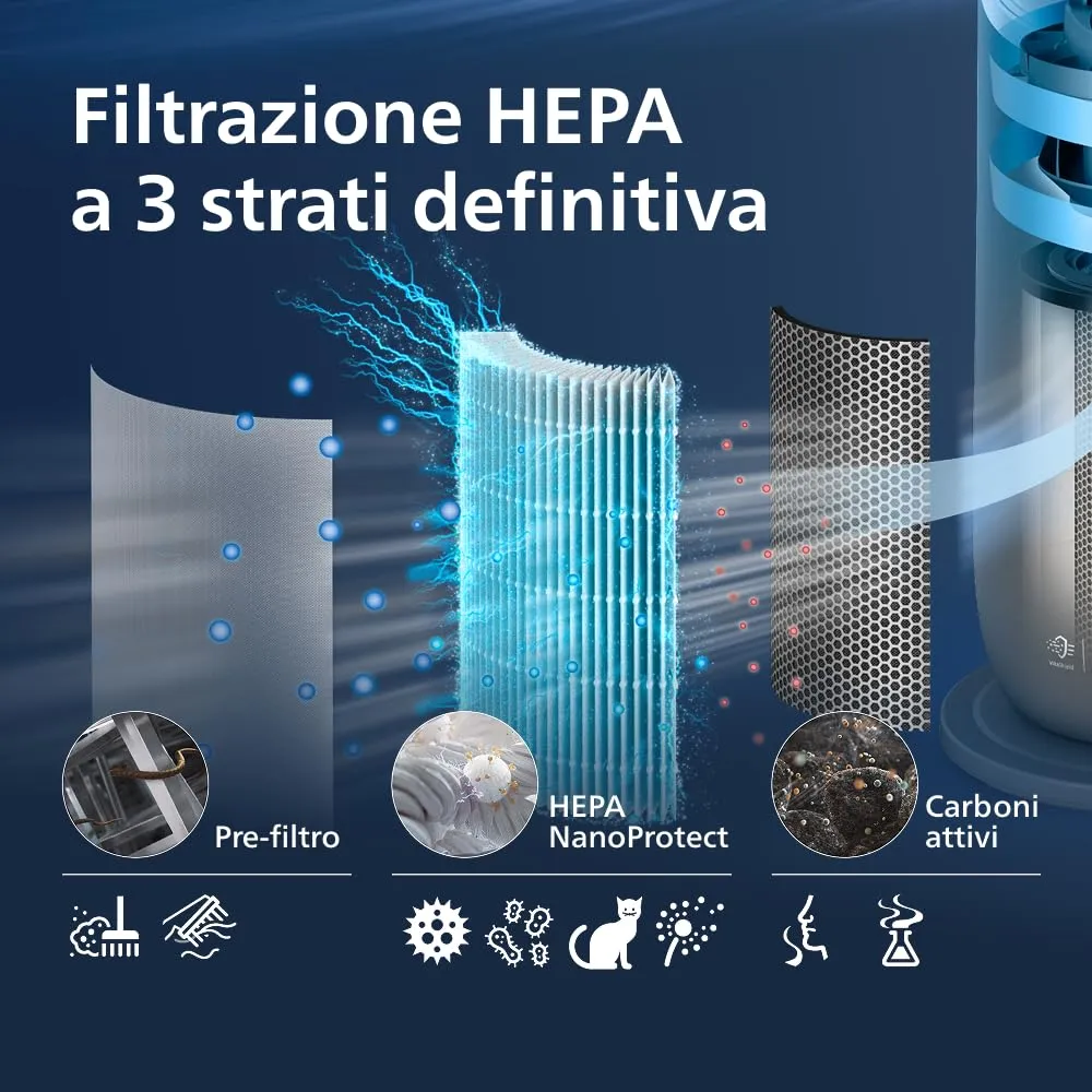 Philips Air Performer 3-in-1 Purificatore, Ventilatore e Riscaldatore AMF870/15, 70 m² - immagine 7