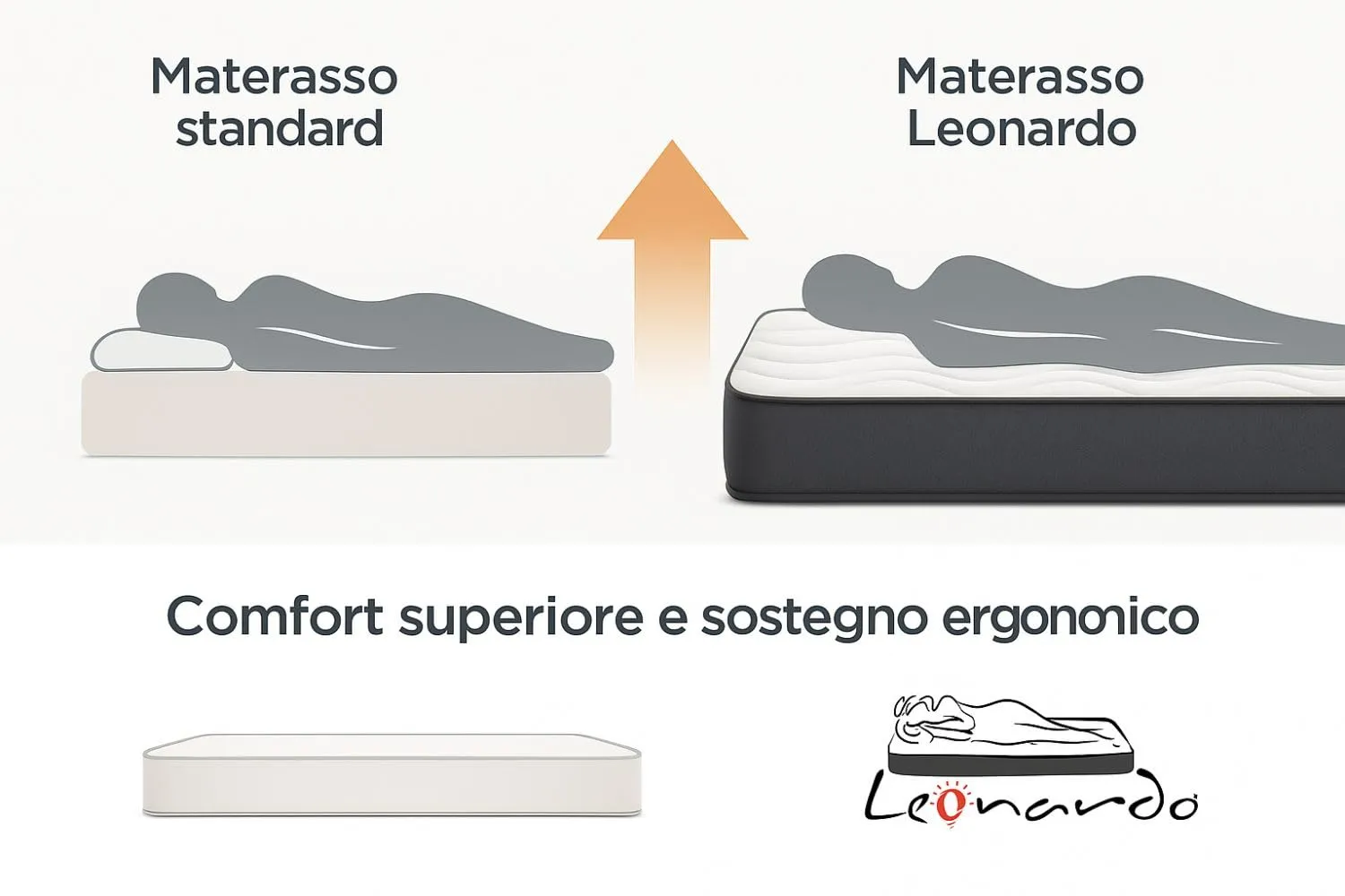 Leonardo Materasso Memory Ilaria Ortopedico 120x190, Altezza 20 cm - immagine 4
