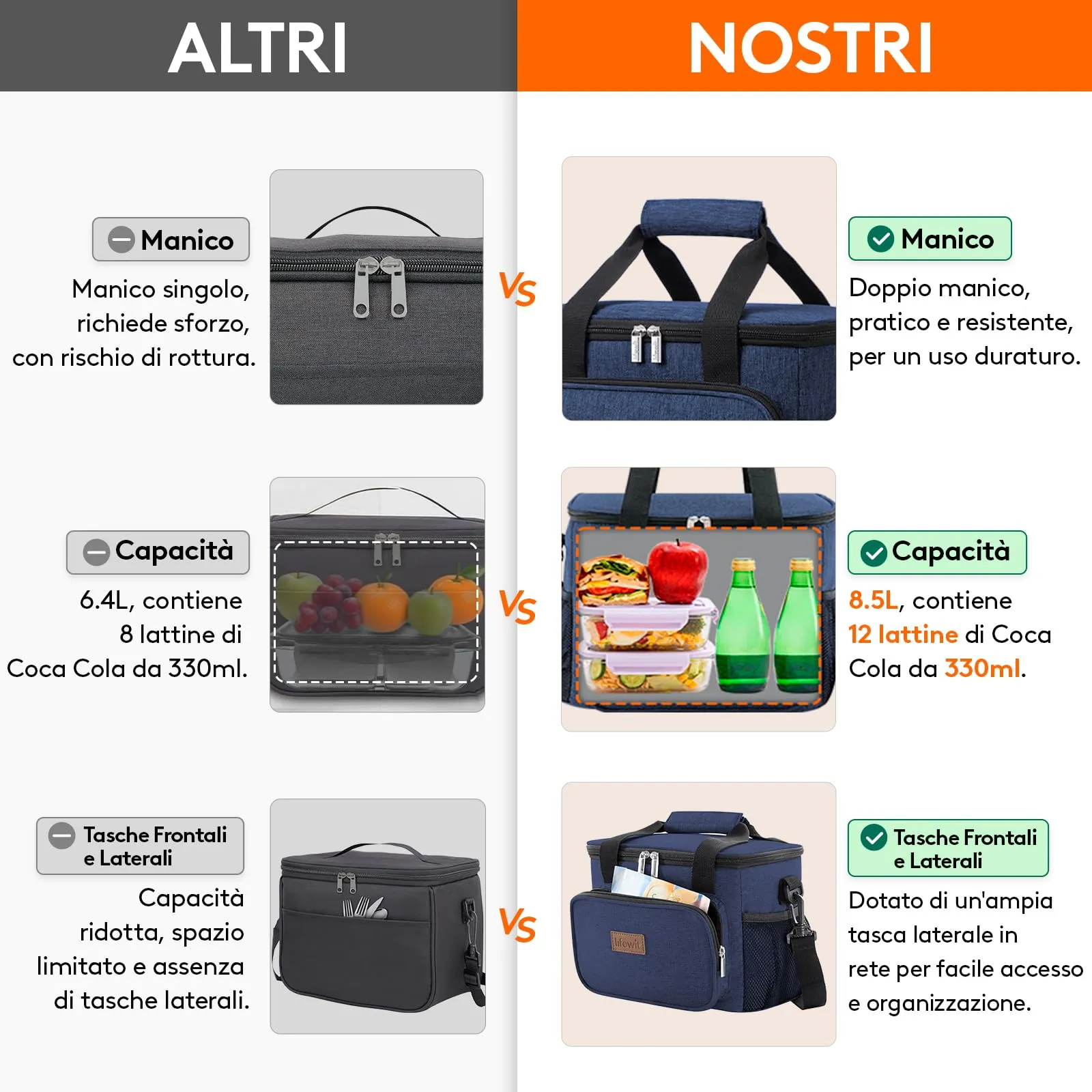 Lifewit Borsa Termica Porta Pranzo 9L, Blu Scuro - immagine 9