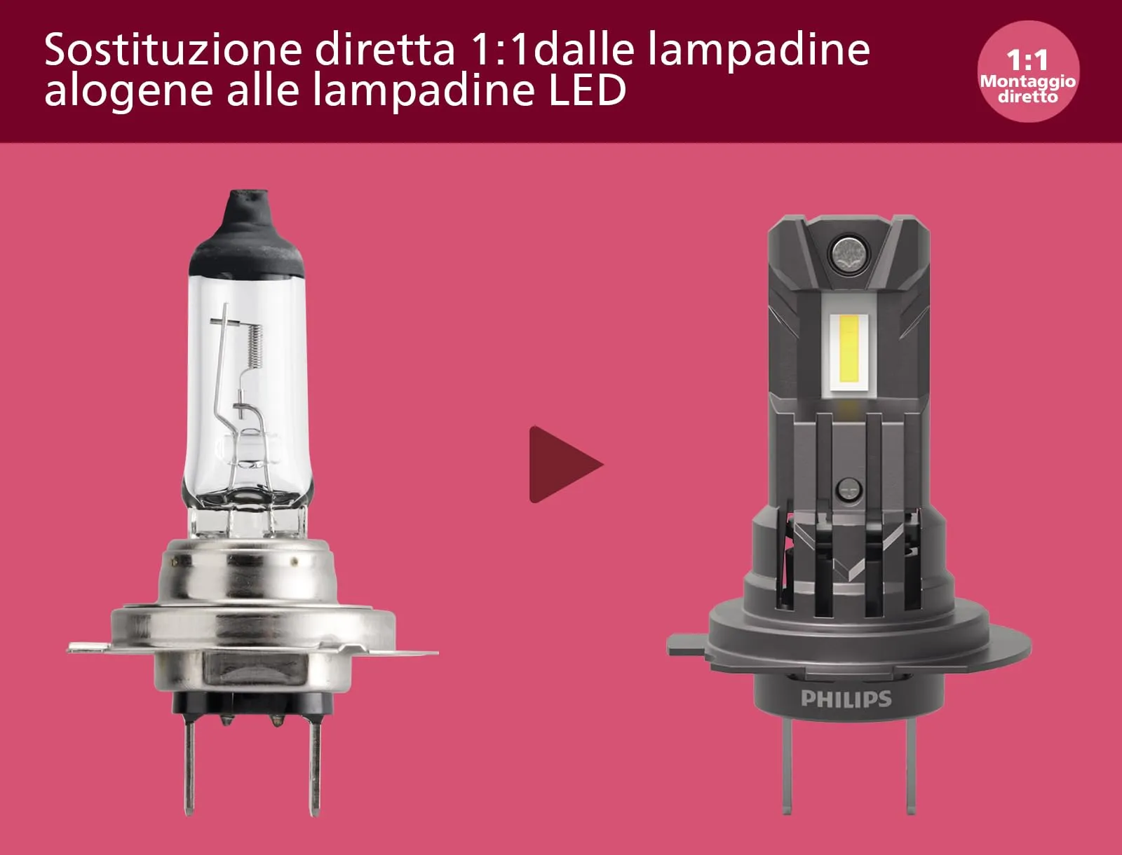 Philips Ultinon Access LED H11 6.000K, set di 2 - immagine 3