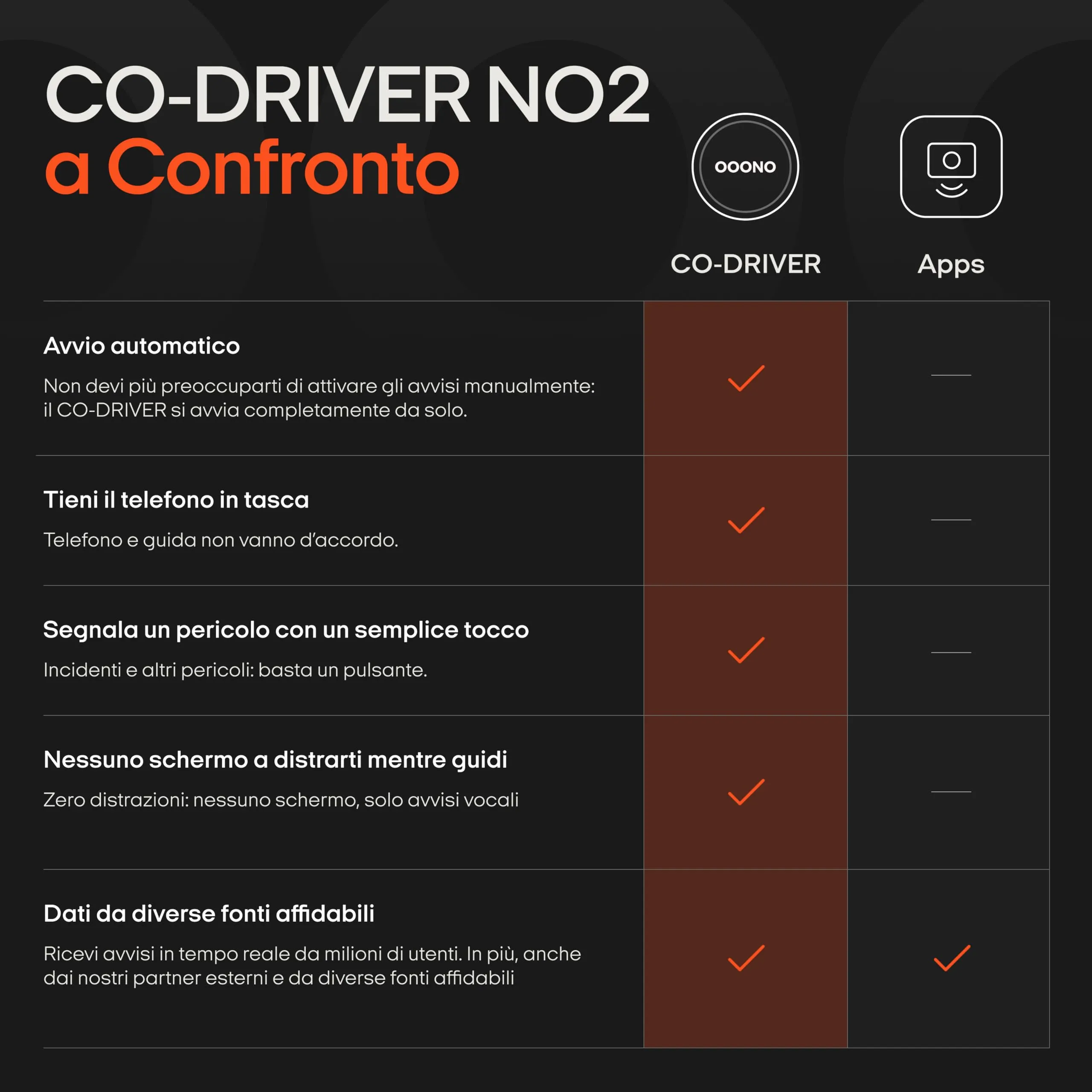 ooono Co-Driver 2 - Avvisi autovelox e pericoli in tempo reale, USB-C, Compatibile con Apple CarPlay & Android Auto - immagine 5