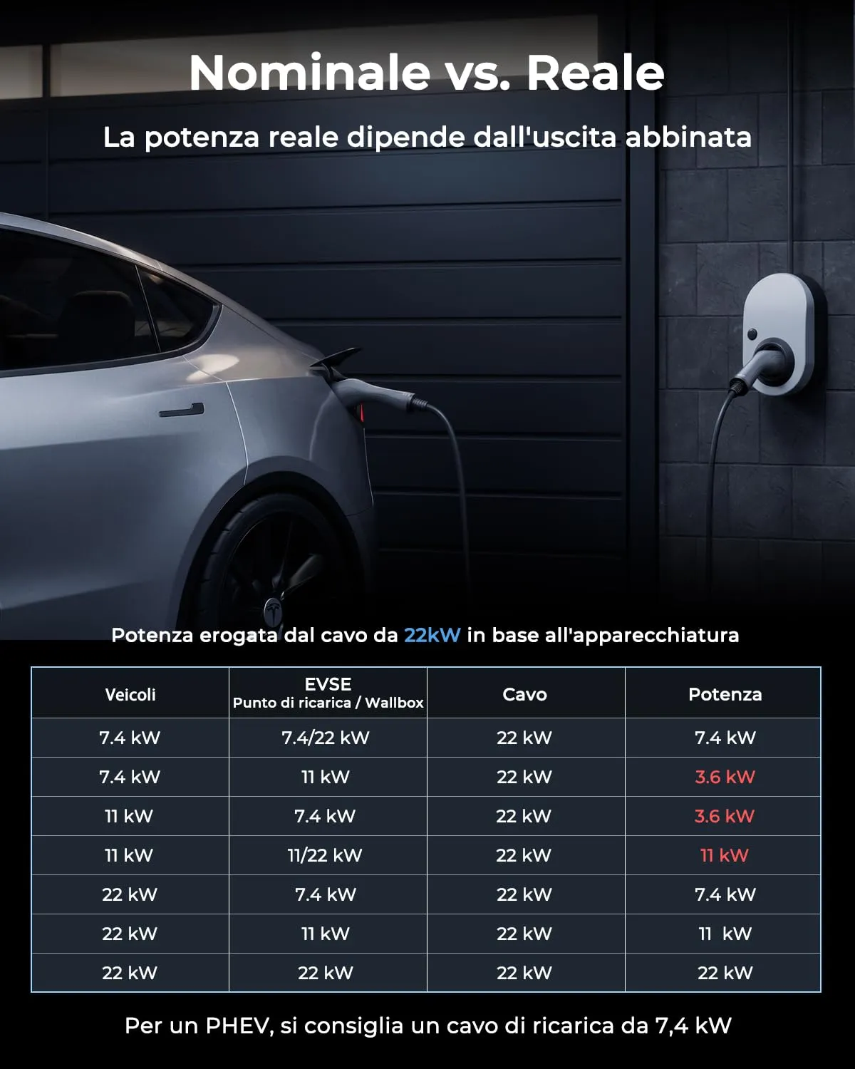 bokman Cavo di Ricarica Auto Elettrica Tipo 2, 22kW, 5M - immagine 8