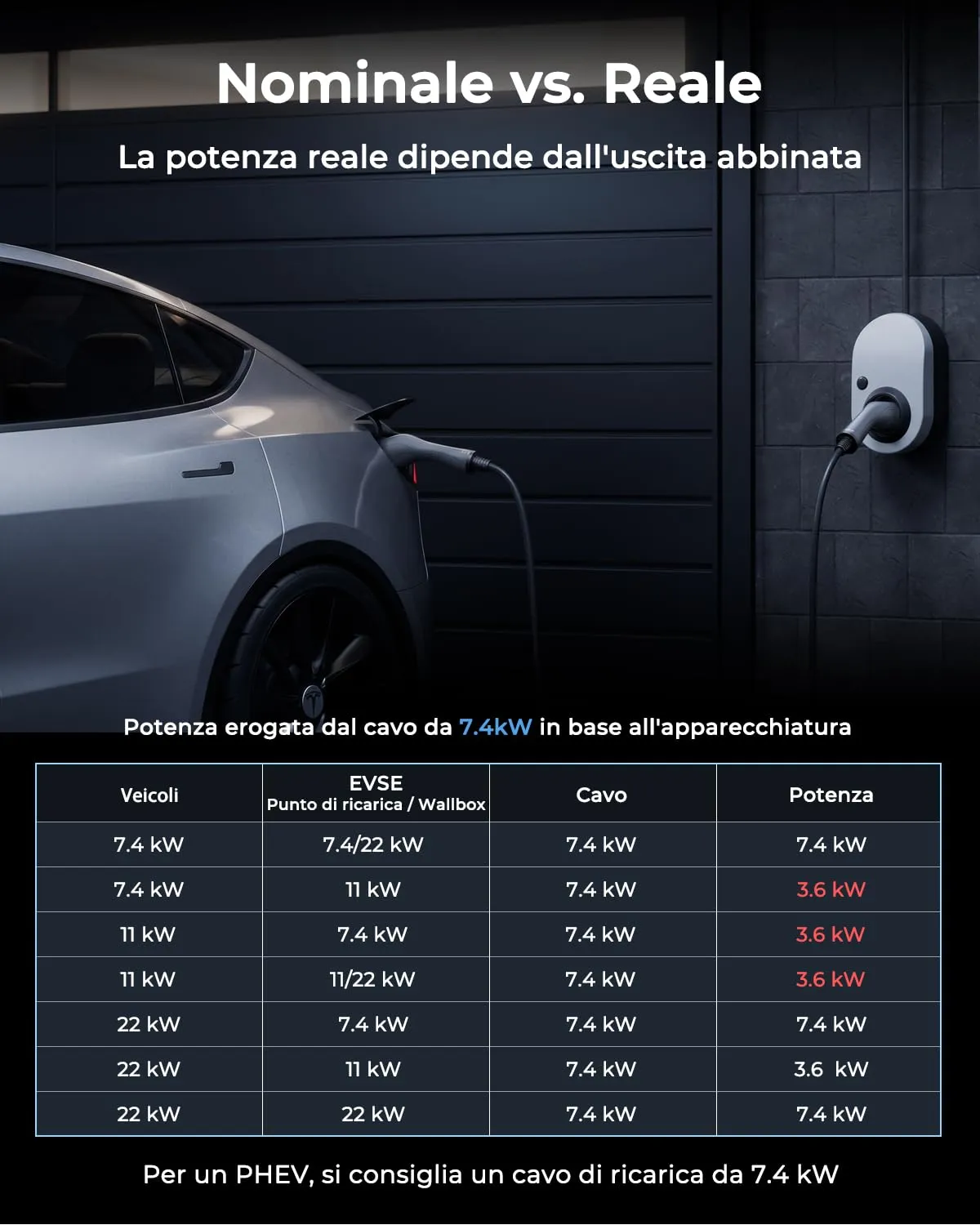 bokman Cavo di Ricarica Auto Elettrica Tipo 2, 7,2kW, 3,5M - immagine 8