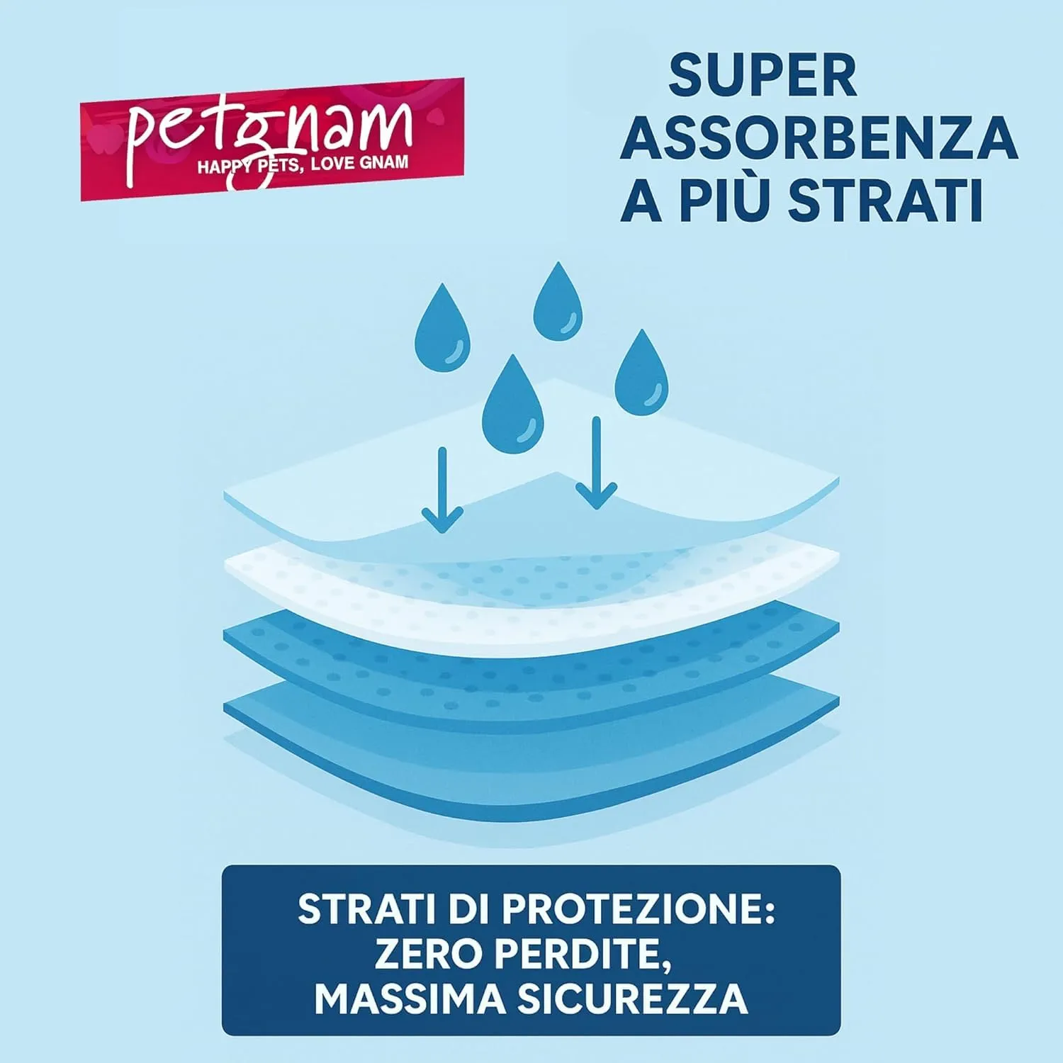 petgnam Tappetini Igienici per Cani e Gatti, 60x90, 50 Pezzi, Super Assorbenti e Antiscivolo - immagine 4