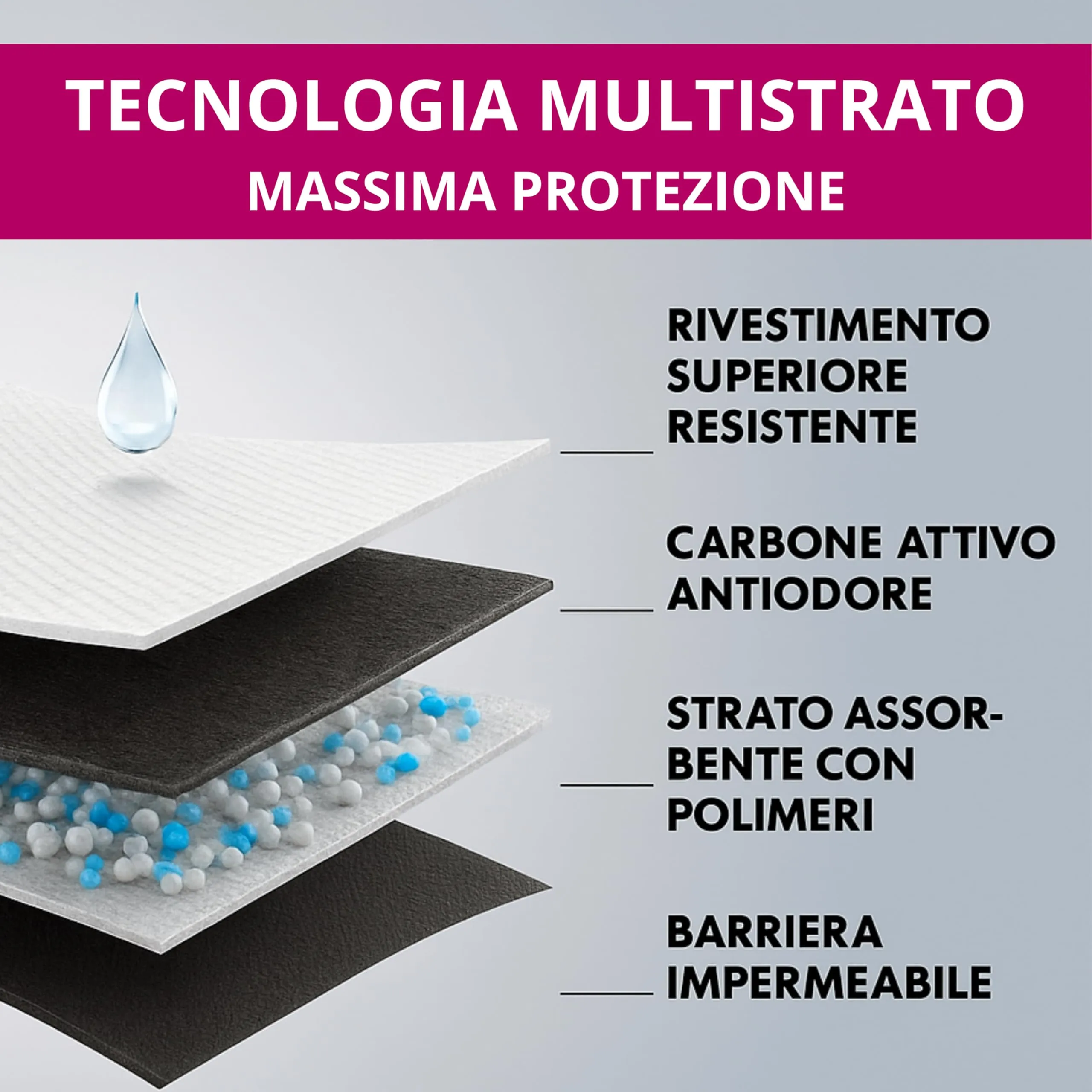 PetGnam Traversine per Cani ai Carboni Attivi con Marcatore di Umidità, 60x90 cm, 200 Pezzi - immagine 2