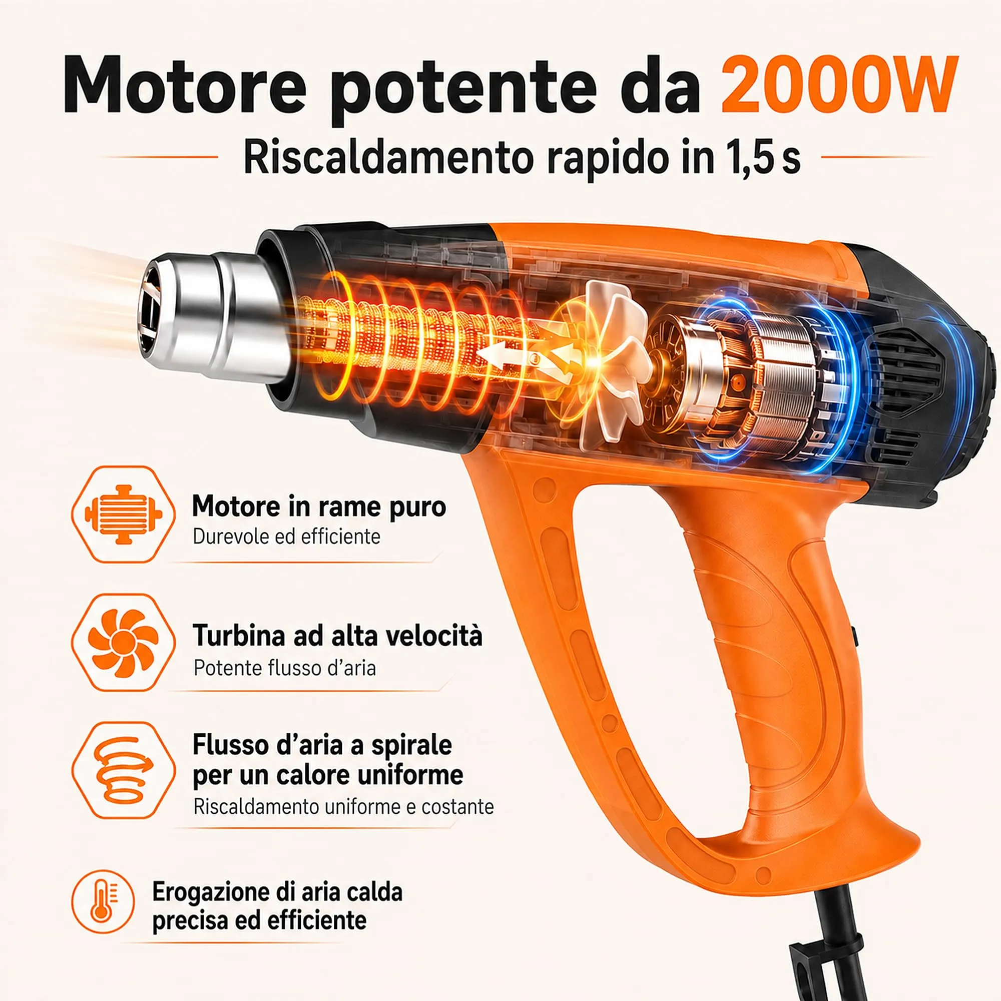 AIUNAOM Pistola Termica 2000W Professionale, 9 livelli di temperatura 50-650℃, con 6 Accessori e Protezione da Sovraccarico - immagine 2