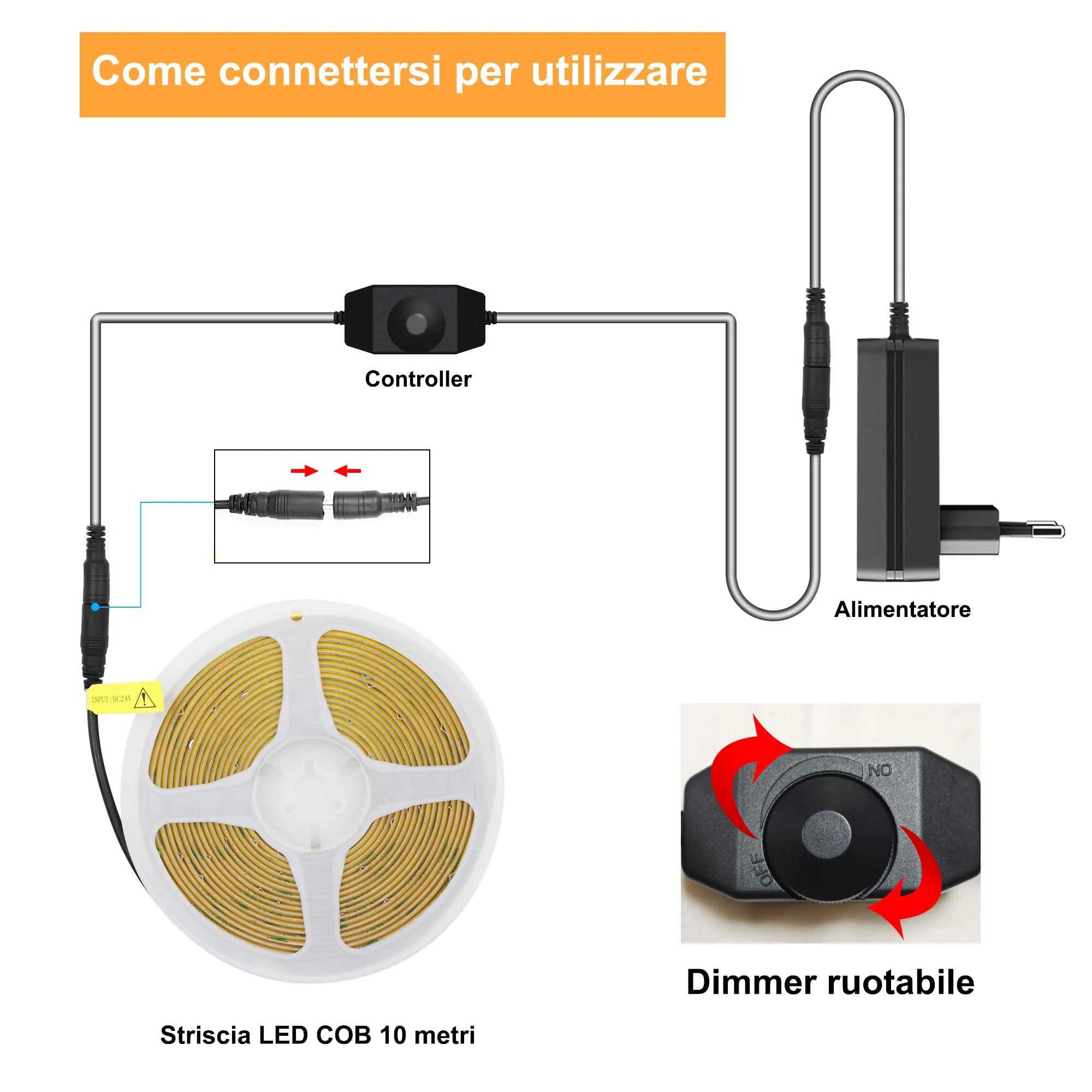 AXMOTUT Striscia LED COB 10m 24V Bianco Freddo 6000K 320LEDs/m 8mm CRI90+ con Alimentatore e Dimmer - immagine 4