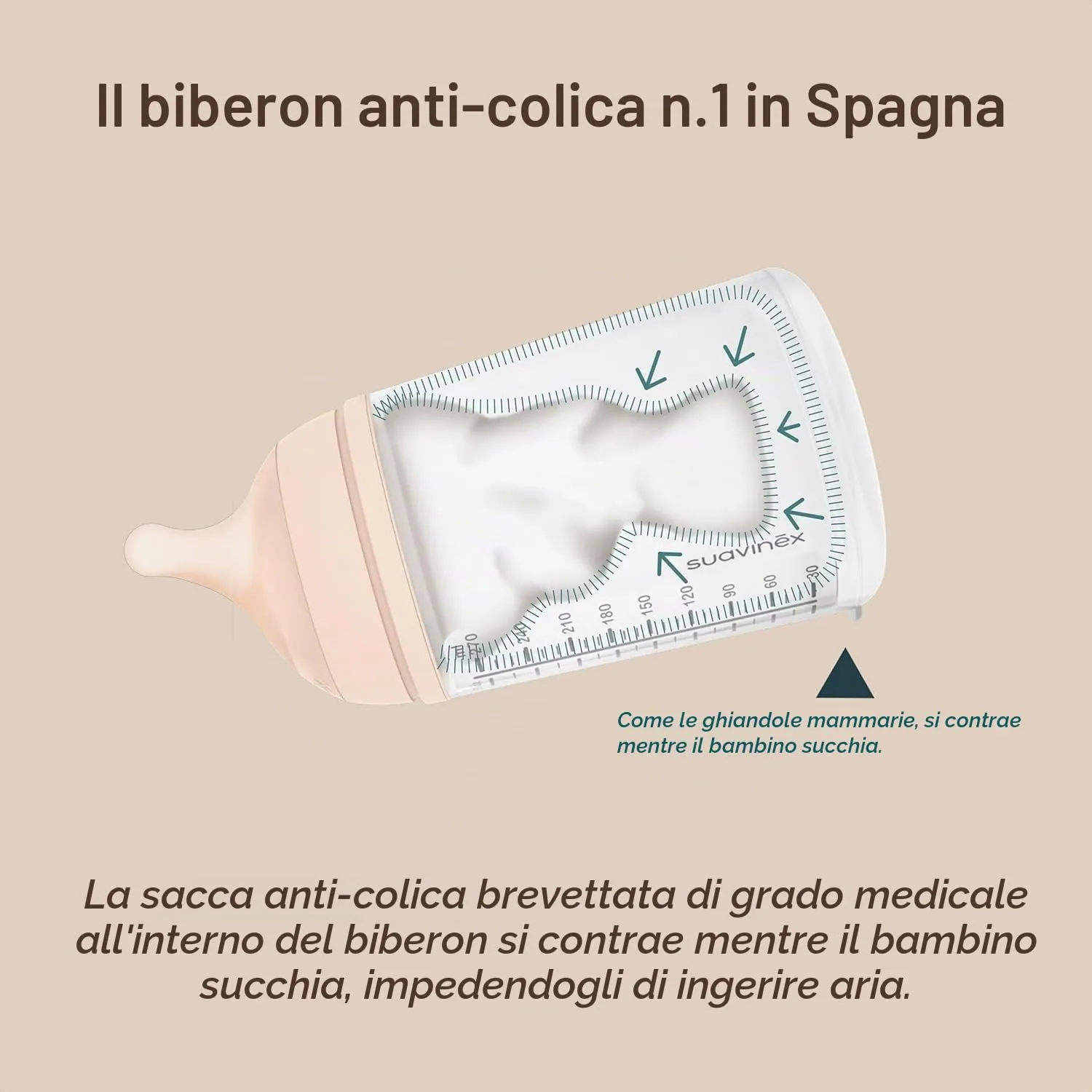 Suavinex Pack 2 Biberon Anti-Colica Zero Zero, Tettarella a Flusso Regolabile (A) in Silicone, 180 ml, Profondo - immagine 5