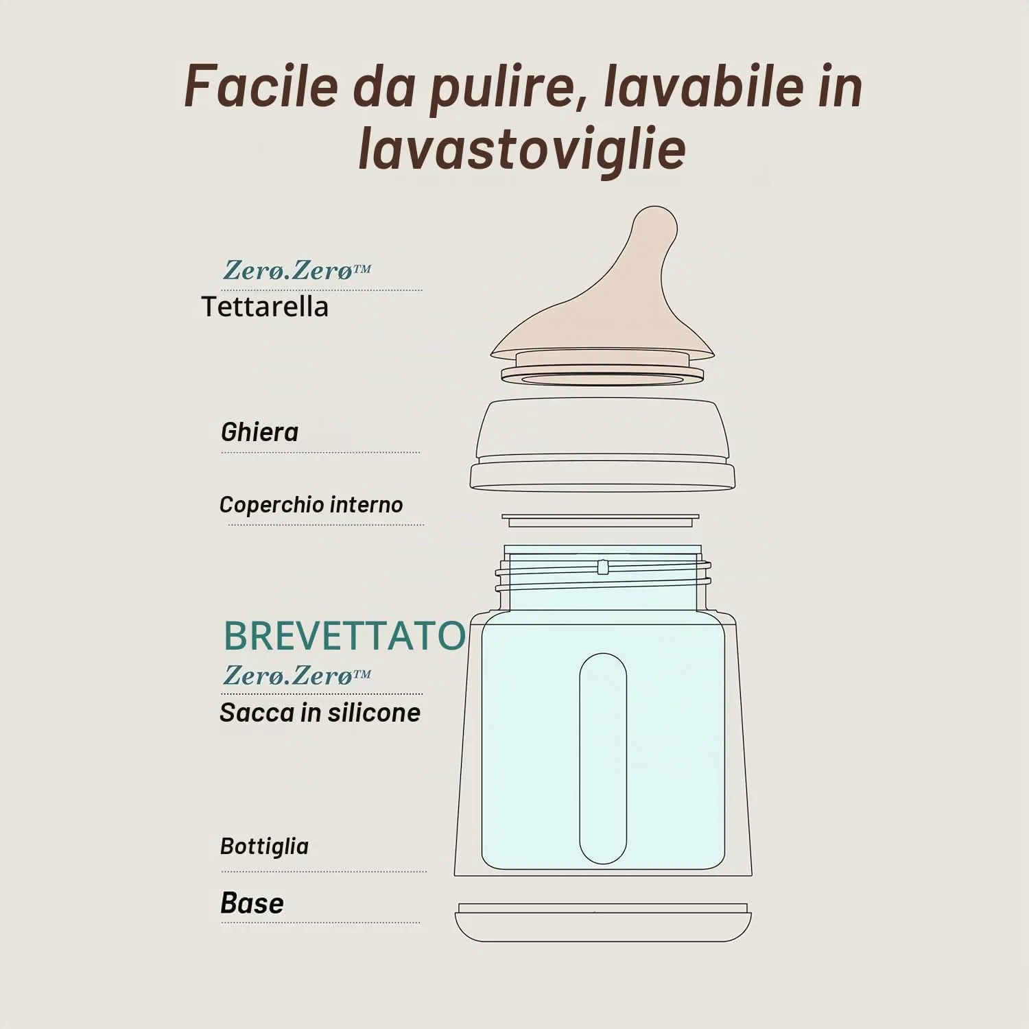 Suavinex Pack 2 Biberon Anti-Colica Zero Zero, Tettarella a Flusso Regolabile (A) in Silicone, 180 ml, Profondo - immagine 6