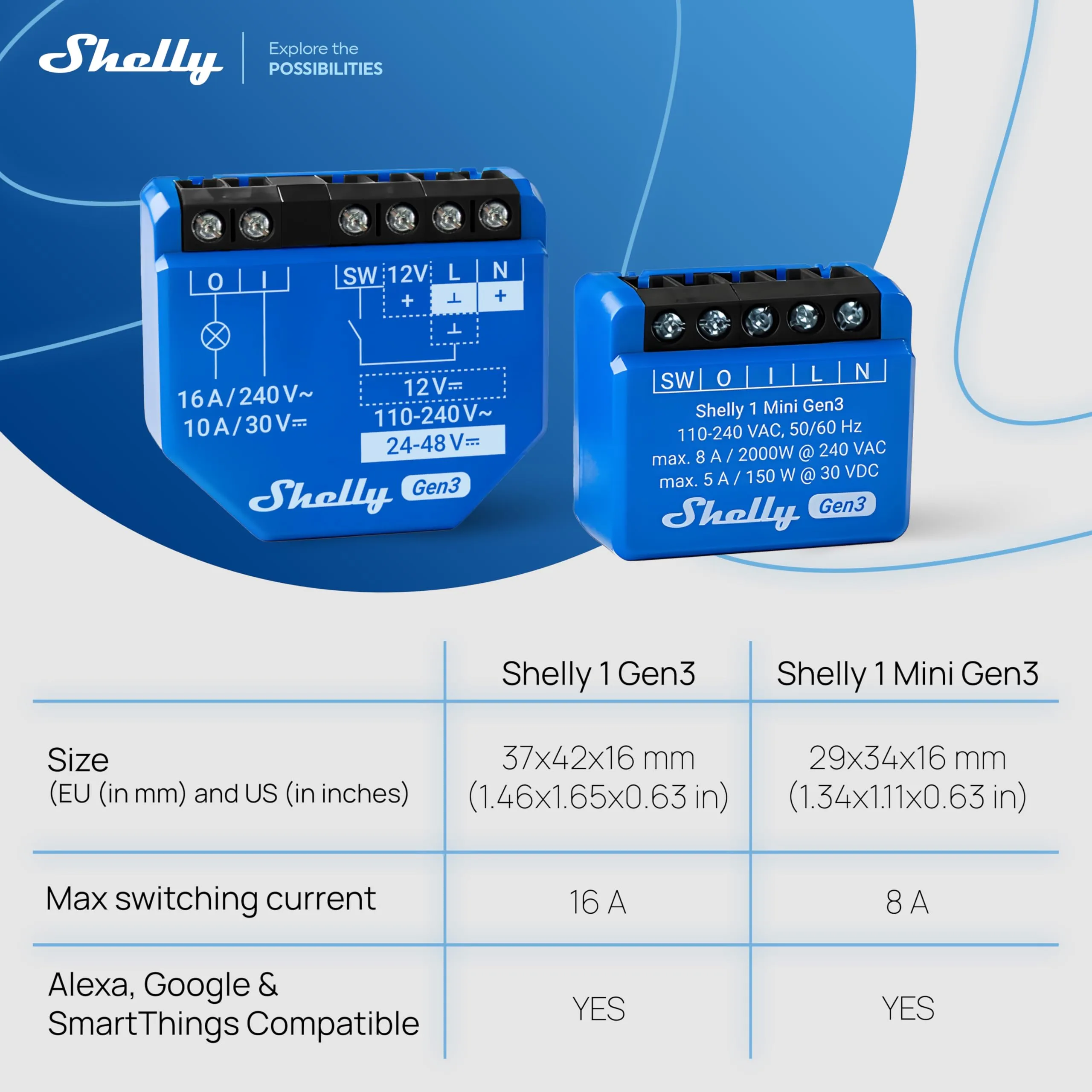 Shelly 1 Mini Gen 3 Interruttore Intelligente Relé Wi-Fi e Bluetooth (2 pz) - immagine 8