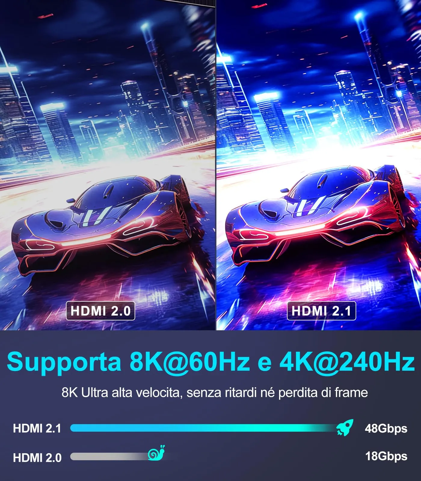 Sniokco HDMI 2.1 Cable 8K 4K 48Gbps 20 Metri - immagine 3