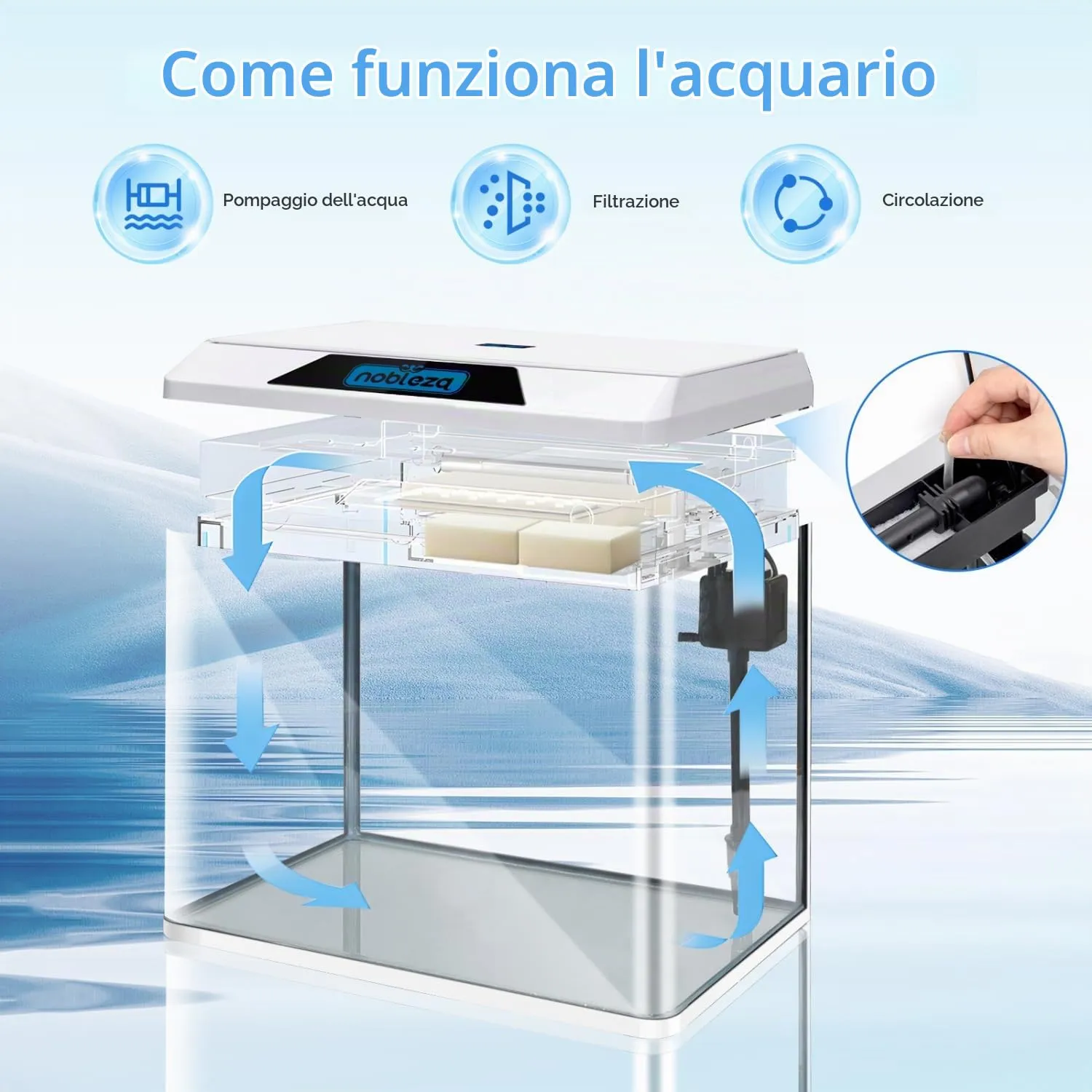 Nobleza Piccolo Acquario 54L con Illuminazione LED e Sistema di Filtraggio Integrato, Bianco - immagine 4