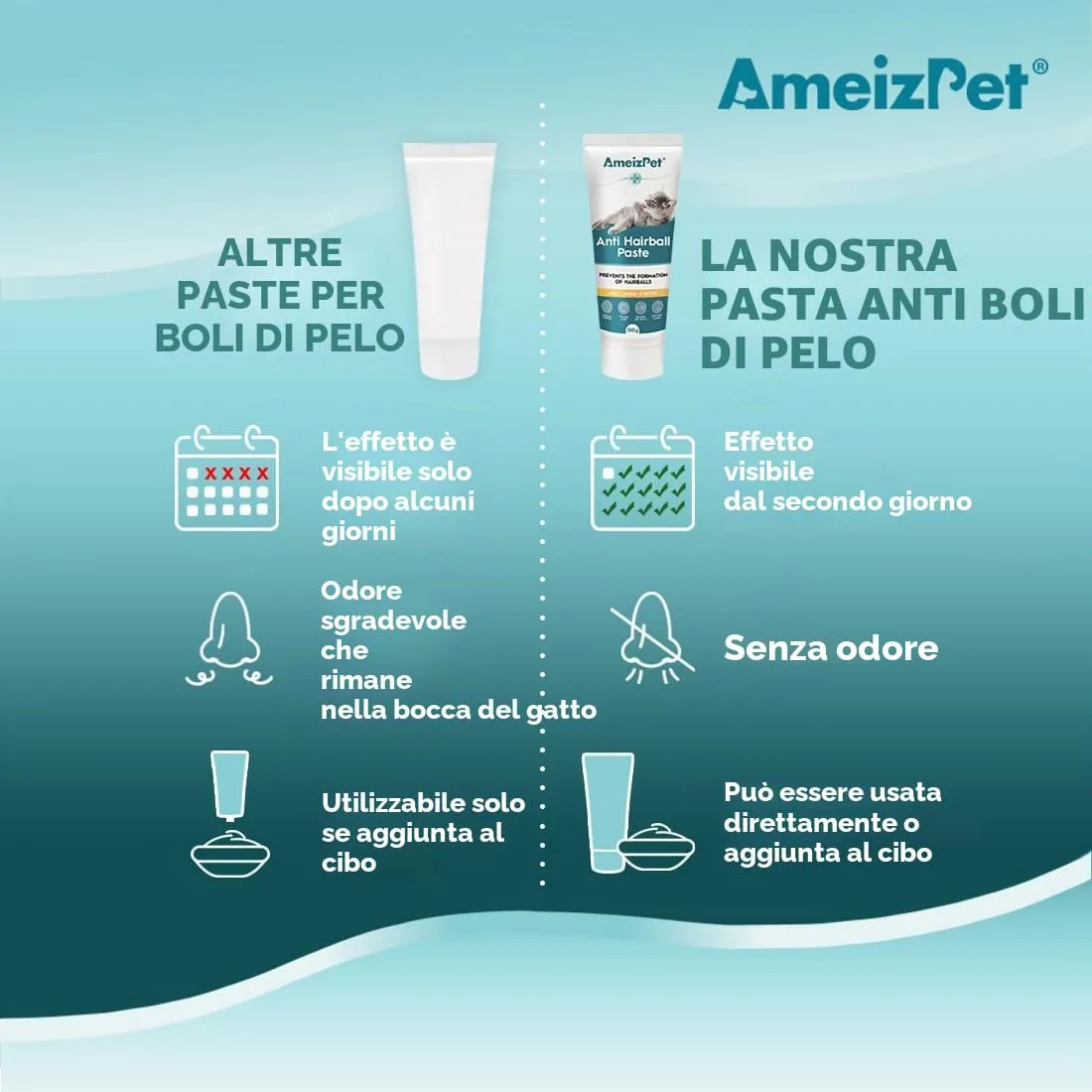 AmeizPet Pasta al Malto per Gatti, 100g - immagine 6