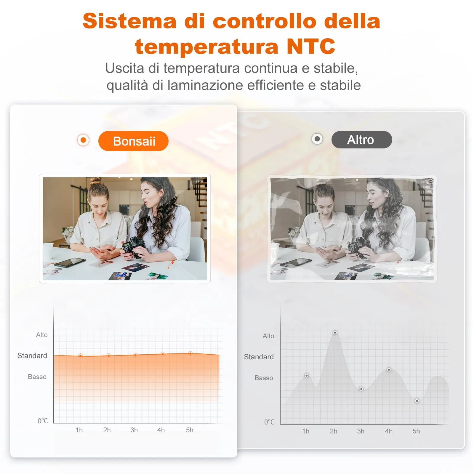 Bonsaii Plastificatrice A3 Kit 7 in 1 con NTC e taglierina - immagine 3
