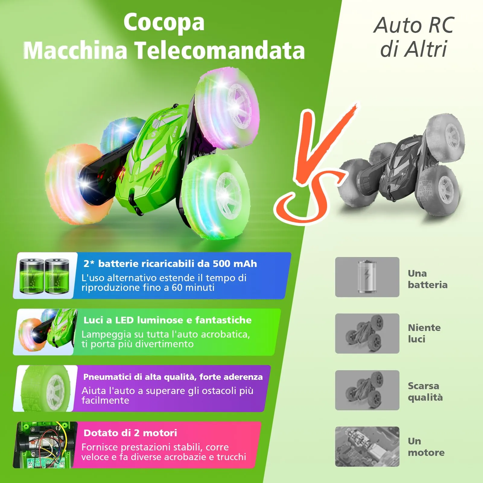 Cocopa Macchina Telecomandata 4WD RC Auto Radiocomandata 4x4 con Luce (Verde) - immagine 6