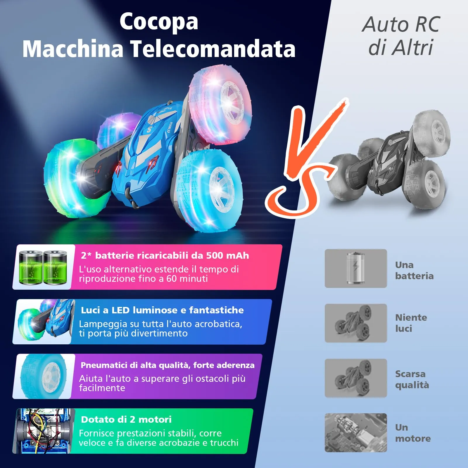 Cocopa Auto Radiocomandata 4X4 Truck con Luce (Blu) - immagine 6