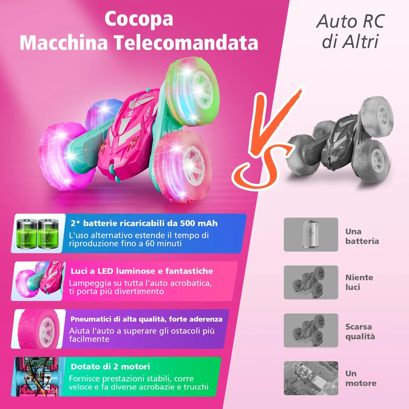 Cocopa Macchina Telecomandata con Luce (Rosa) - immagine 6