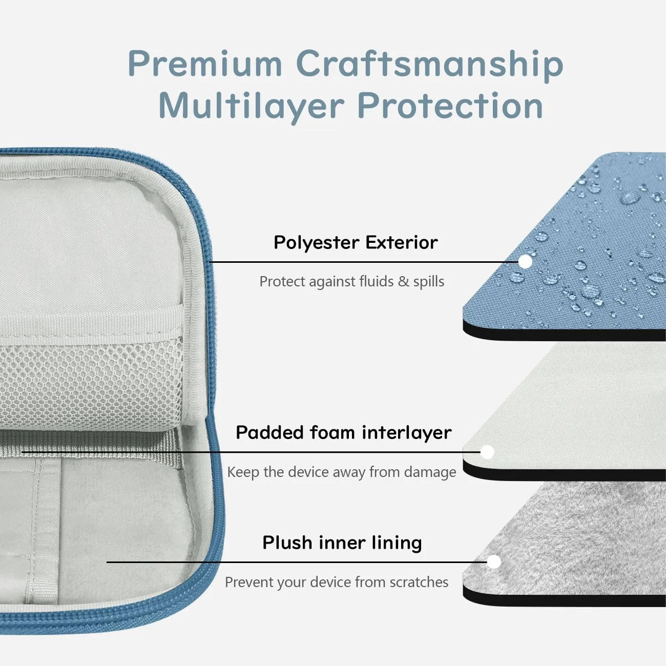 Dadanism Custodia Borsa Portatile per Tablet 13 Pollici, Blu - immagine 3