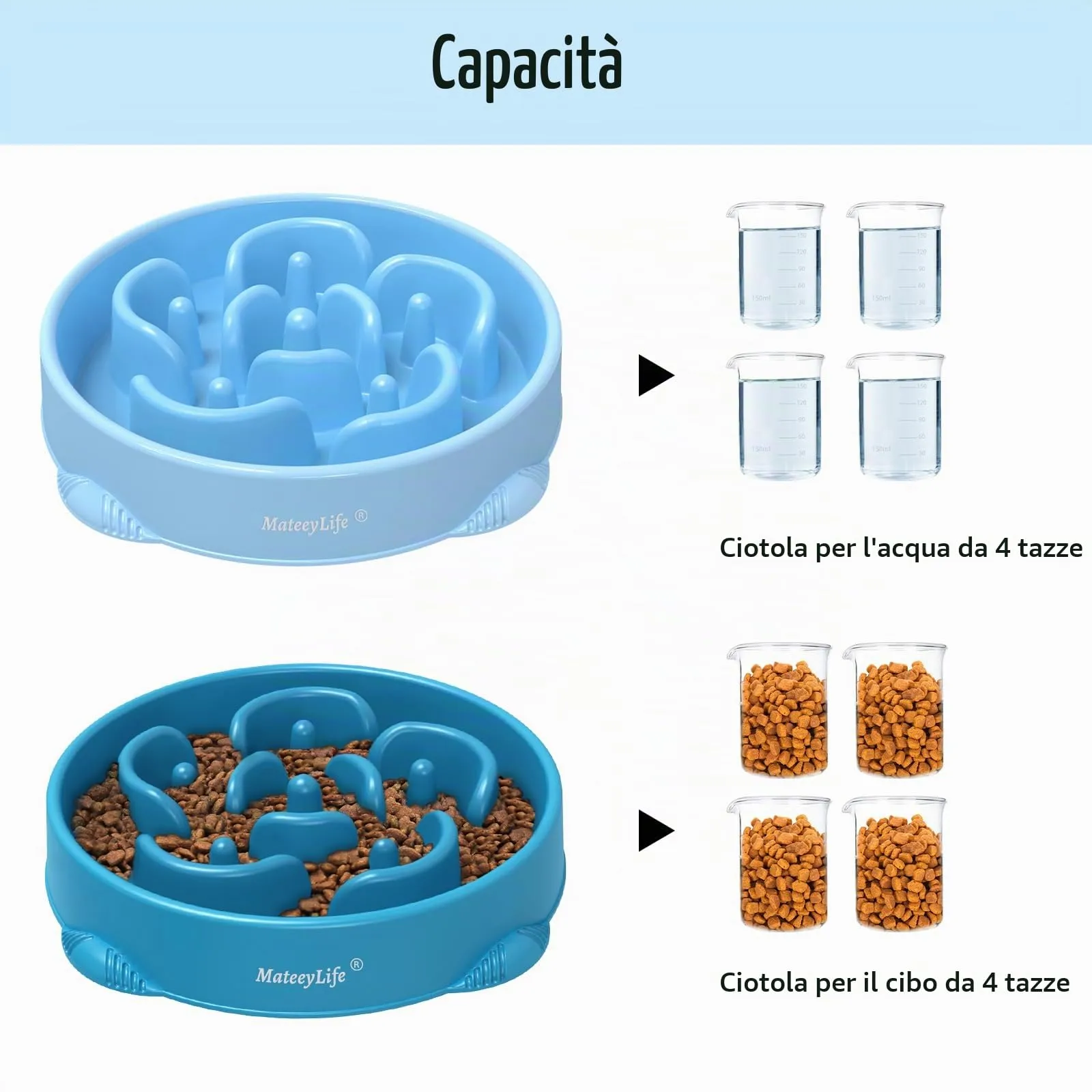 MateeyLife Ciotola Anti Ingozzamento per Cani Taglia Media e Grande, 2 Pezzi, 26,5 cm (Azzurro Chiaro & Blu Scuro) - immagine 5