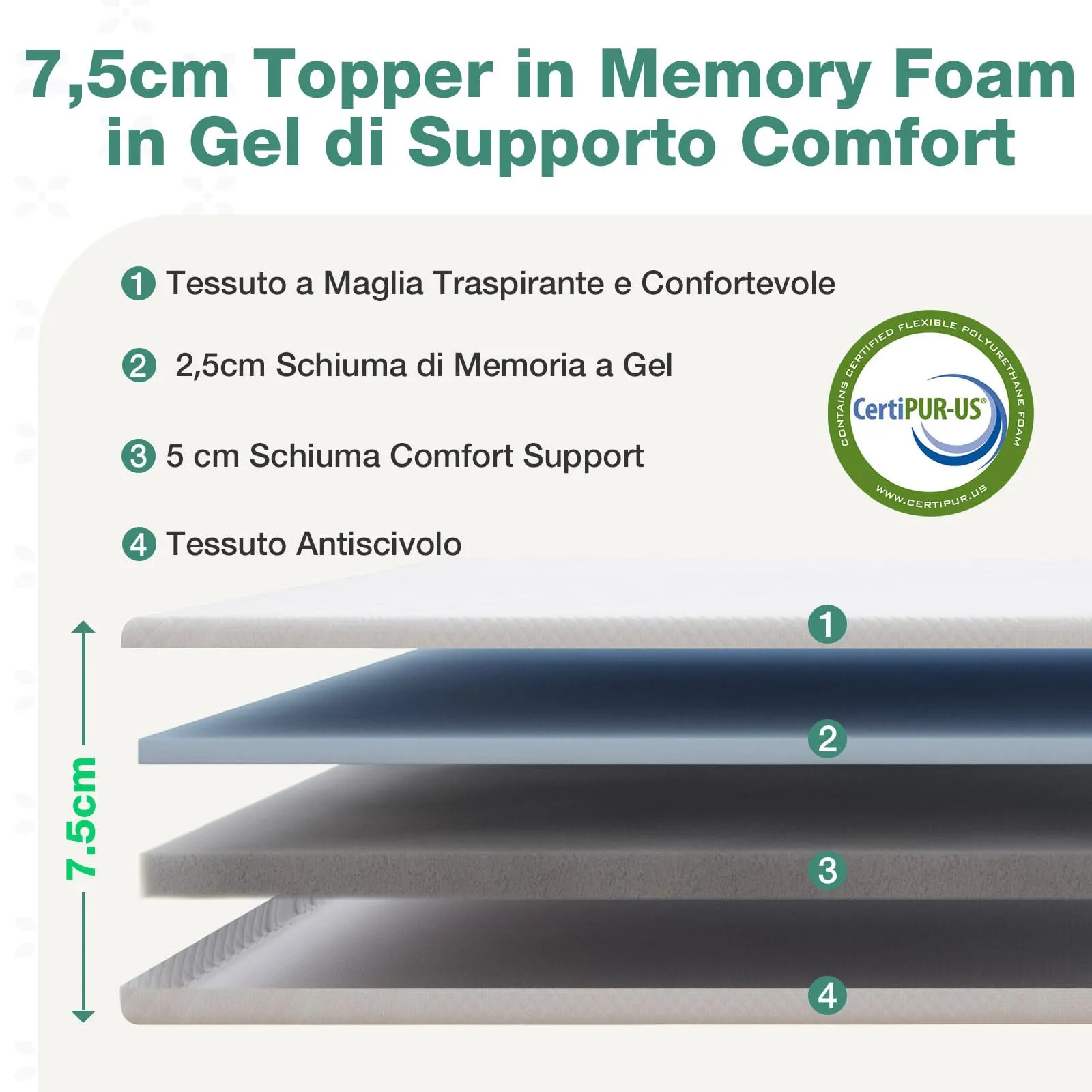 Novilla Topper Singolo Memory Foam 80x190x7,5cm, Copertura Lavabile - immagine 2