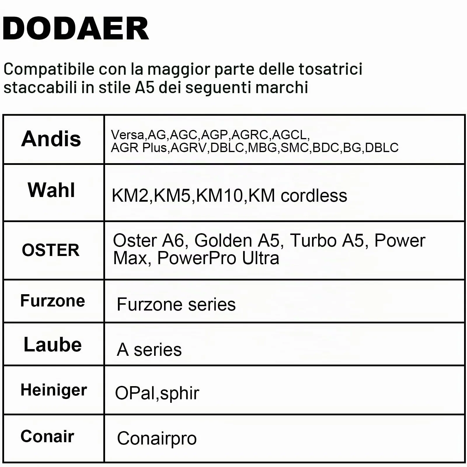 AUDOC Lame in ceramica staccabili per cani 3-3/4FC, lunghezza di taglio 13 mm, compatibili con Andis, Oster A5, Wahl serie KM10 - immagine 2