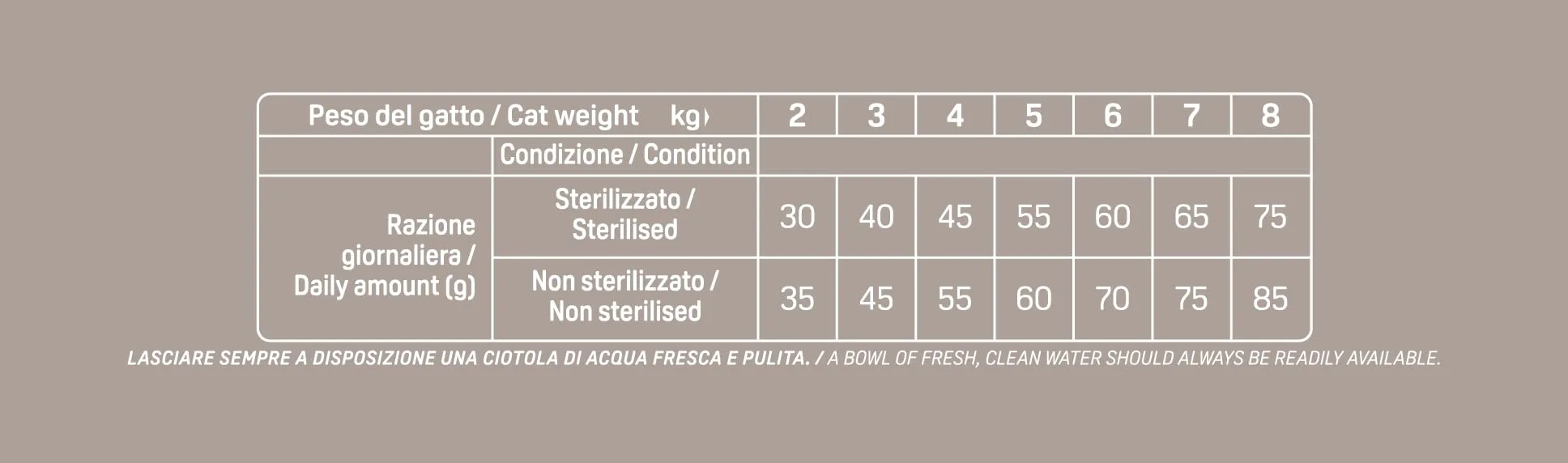 Trainer Natural Cibo per Gatti Adulti Boli di Pelo con Pollo Fresco - 1,5kg - immagine 6