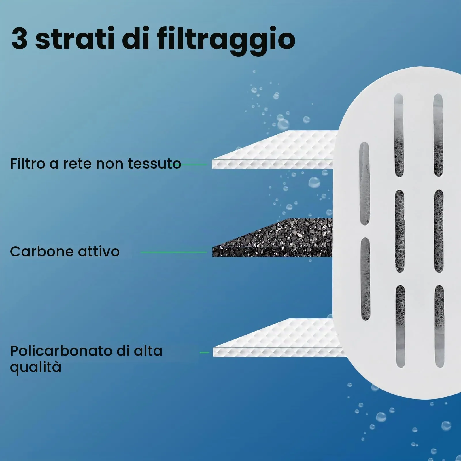 DOOOB Filtri per Fontanella per Gatti, 24 Pezzi (12 filtri + 12 spugne) - immagine 4