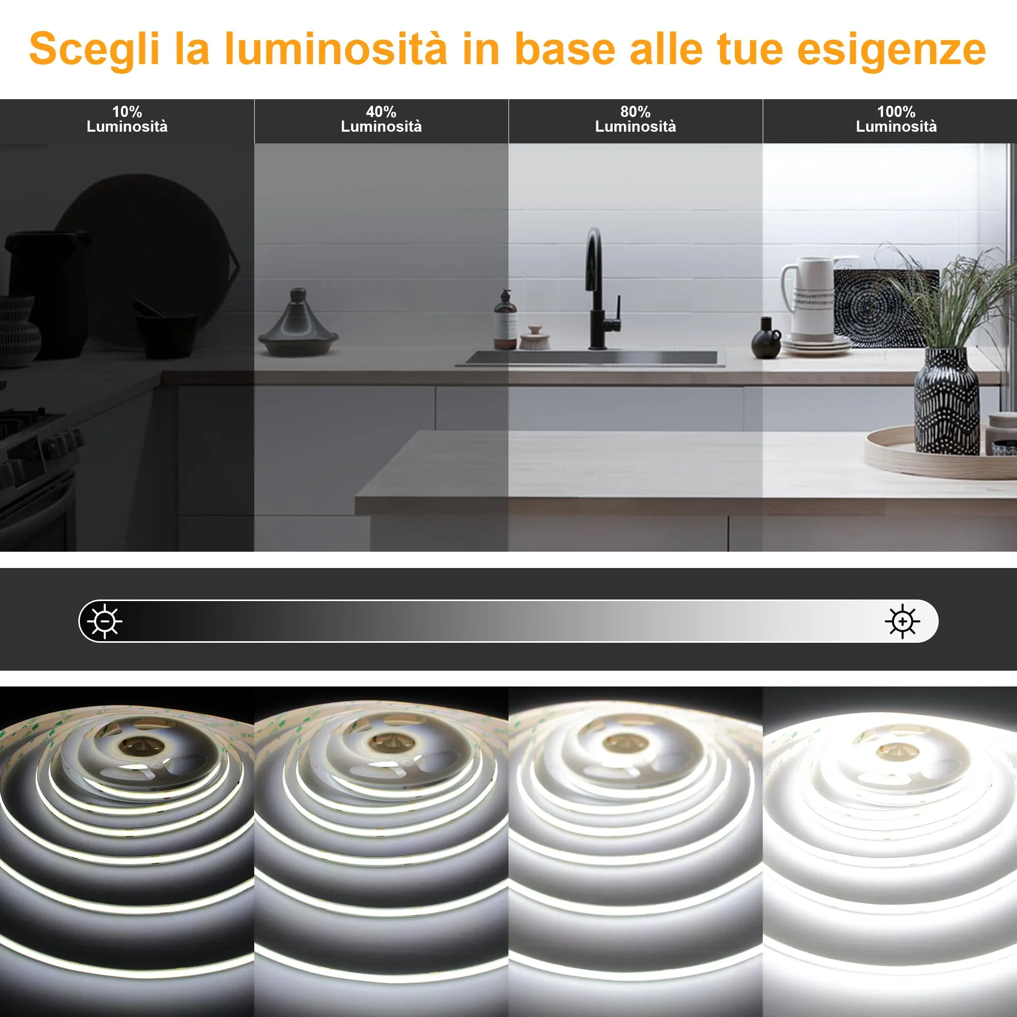AXMOTUT Striscia LED COB 2m 24V Bianco Freddo 6000K 320LEDs/m 8mm CRI90+ con Alimentatore e Telecomando RF - immagine 4