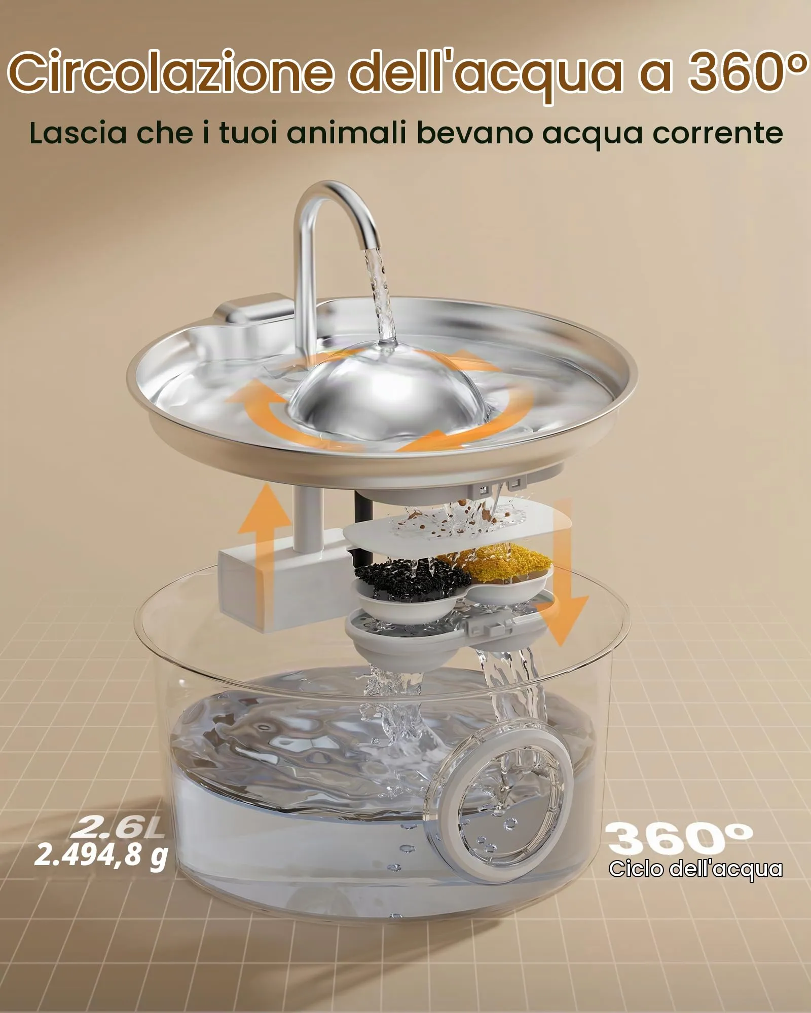 Dctrod Fontana per Gatti in Acciaio Inossidabile, 2.6L, Distributore d'Acqua Automatico con Filtraggio Quadruplo e Pompa Silenziosa - immagine 7