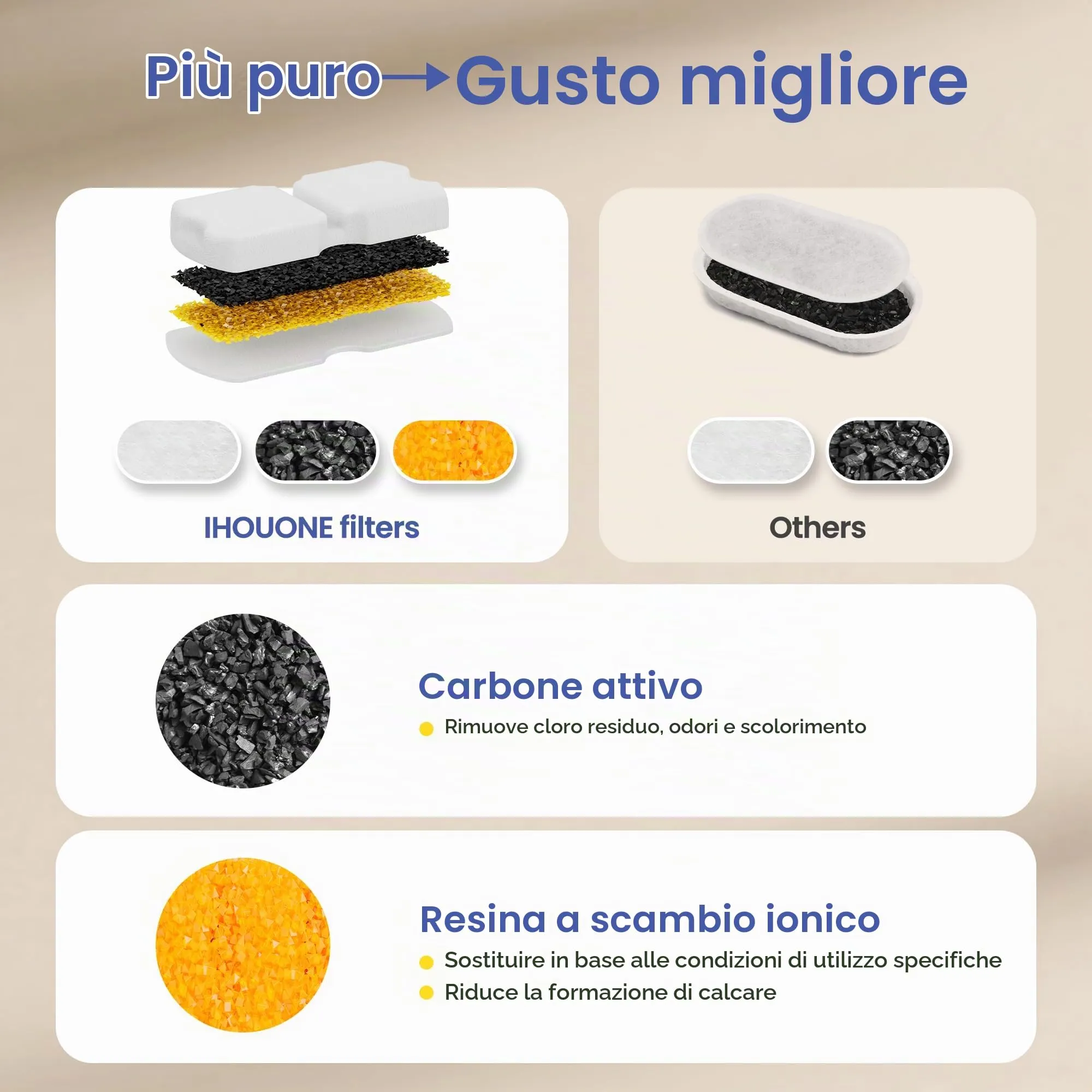 IHOUONE Filtri per Fontanella per Gatti e Cani, 6 Filtri a Carbone e 6 Spugne - immagine 5