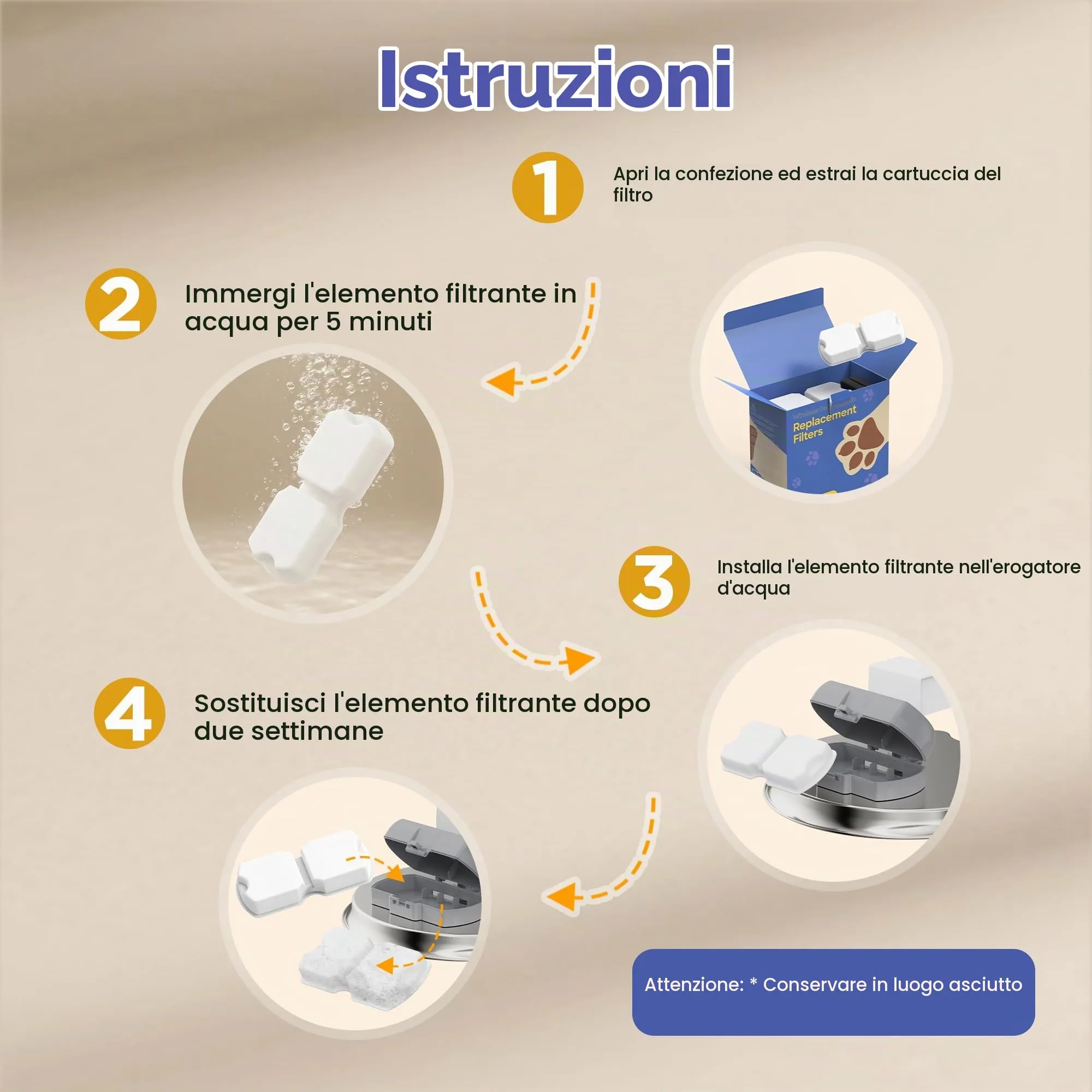 IHOUONE Filtri per Fontanella per Gatti e Cani, 6 Filtri a Carbone e 6 Spugne - immagine 6