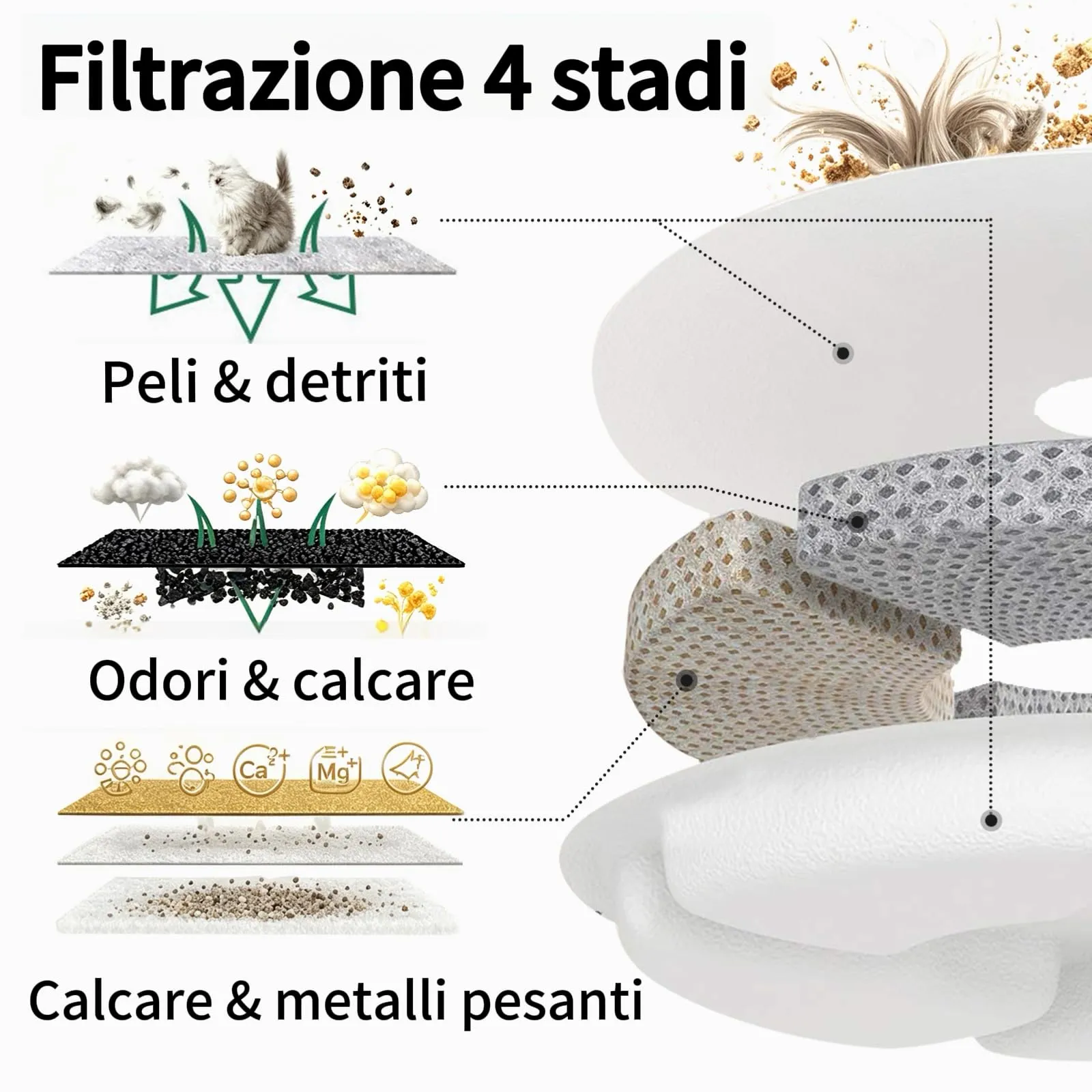 PewinGo Filtri Fontanella per Gatti, 8 Filtri e 8 Spugne Pompa per FELFNEDY FN-W8L e FN-W6 - immagine 3