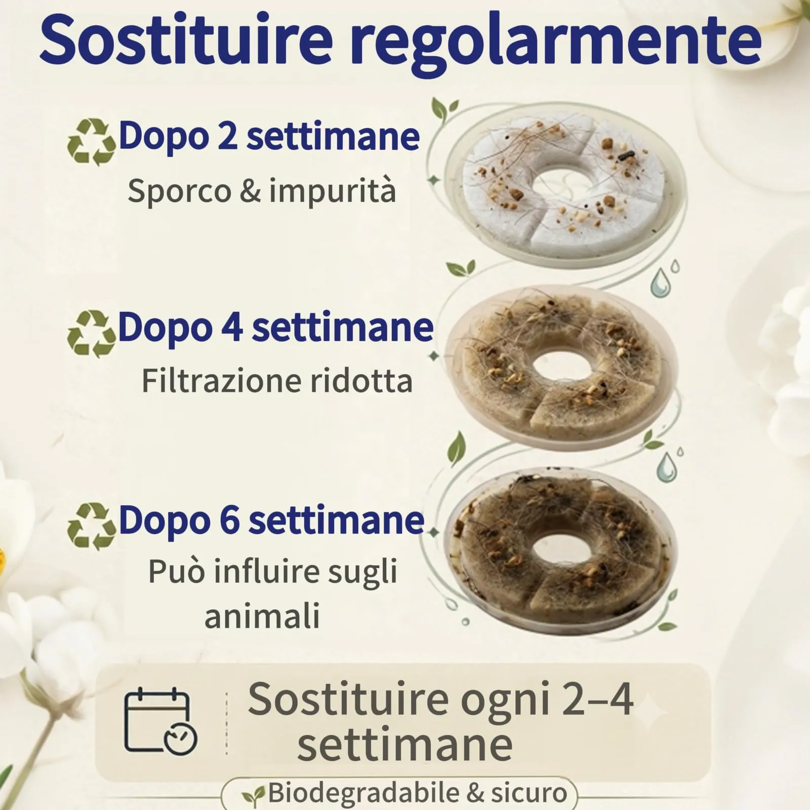 PewinGo Filtri Fontanella per Gatti, 8 Filtri e 8 Spugne Pompa per FELFNEDY FN-W8L e FN-W6 - immagine 5