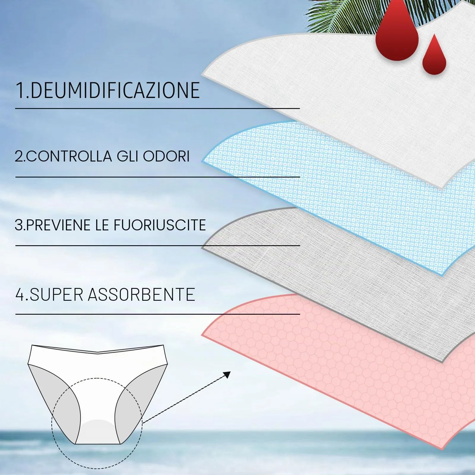Okdance Slip Mestruali da Nuoto a 4 Strati, S - immagine 4
