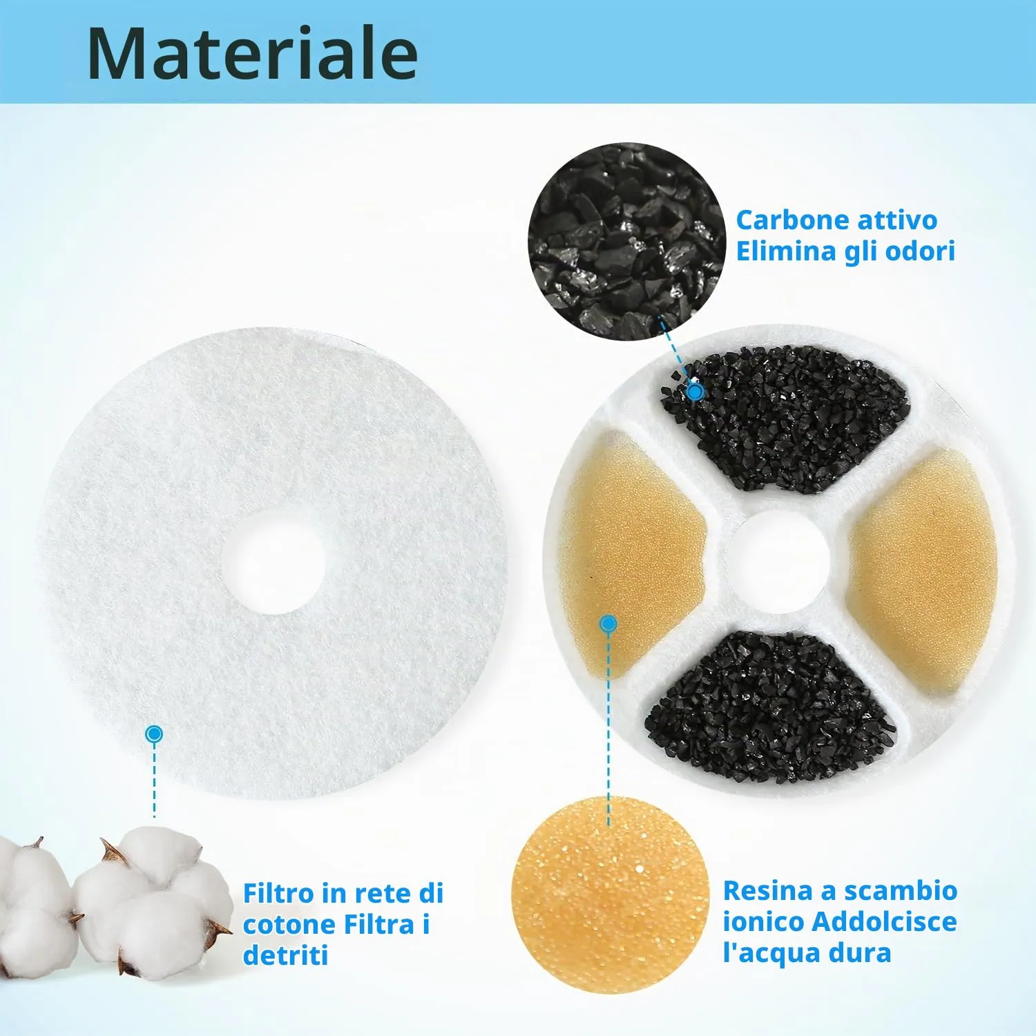 PewinGo Filtri per Fontane Cat-it, 6 Pezzi, Tripla Azione con Resina e Carbone Attivo per Fontane d'Acqua 3L - immagine 4