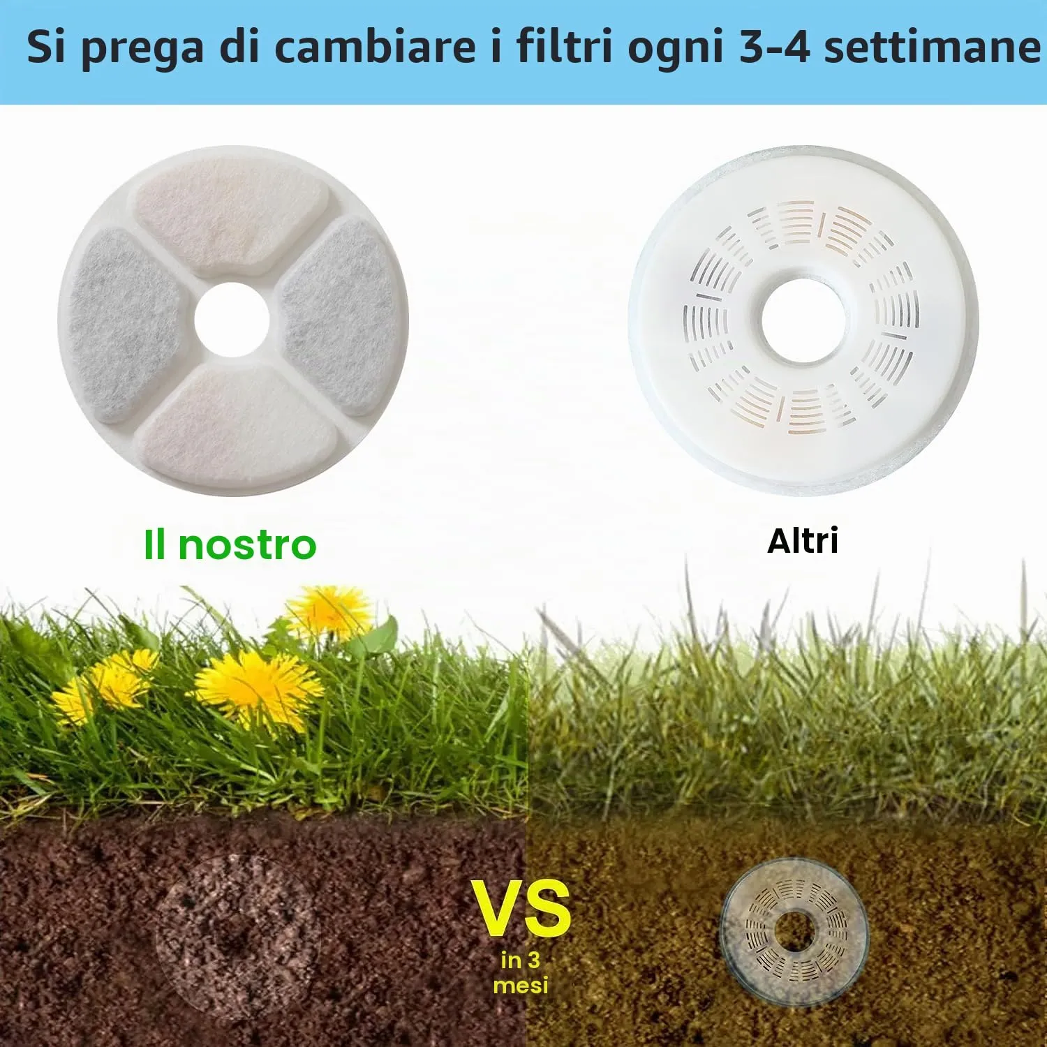 PewinGo Filtri per Fontane Cat-it, 6 Pezzi, Tripla Azione con Resina e Carbone Attivo per Fontane d'Acqua 3L - immagine 6