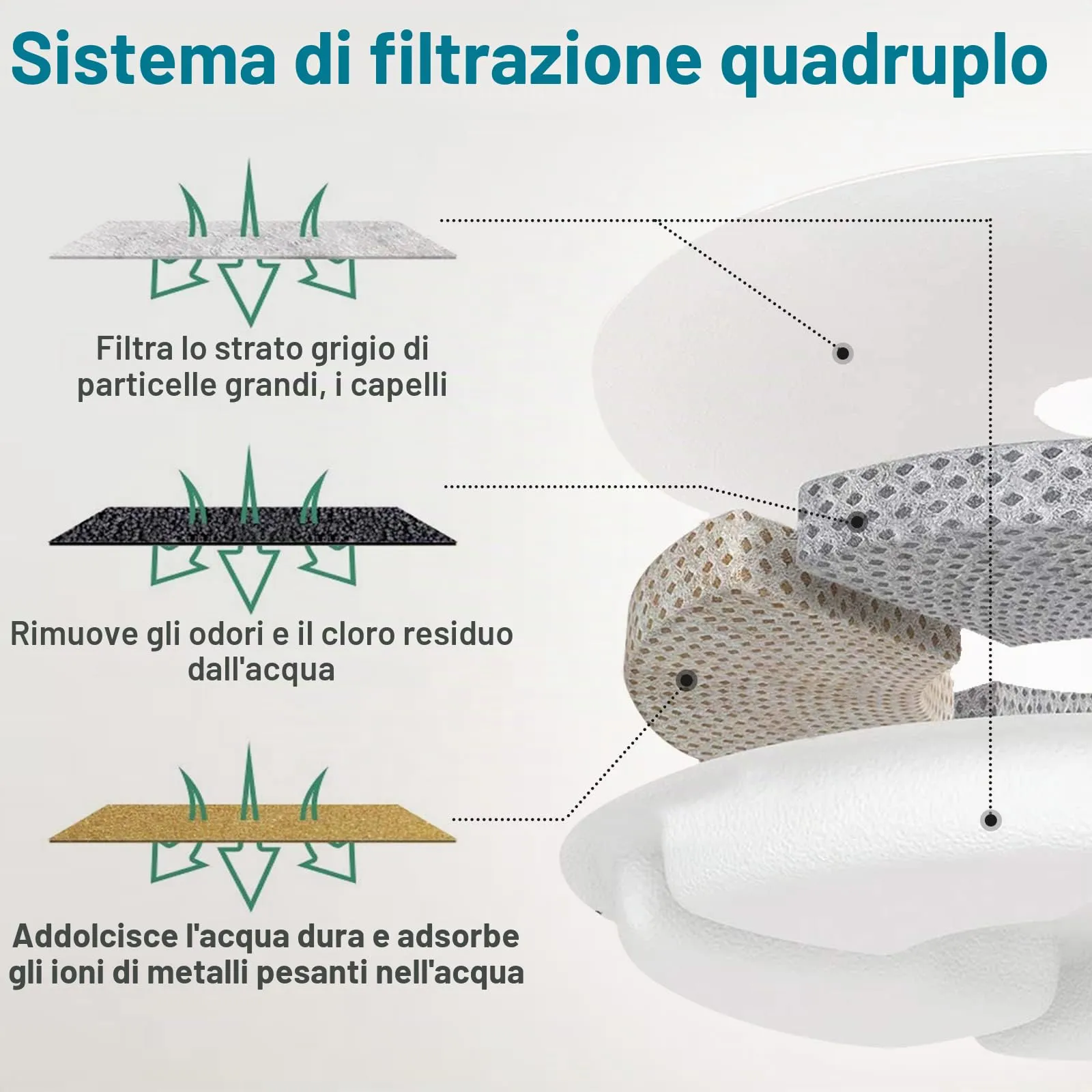 PewinGo Filtri Ricambio Fontanella Gatti, 12 Pezzi per Fontane 2-2,5L - immagine 7