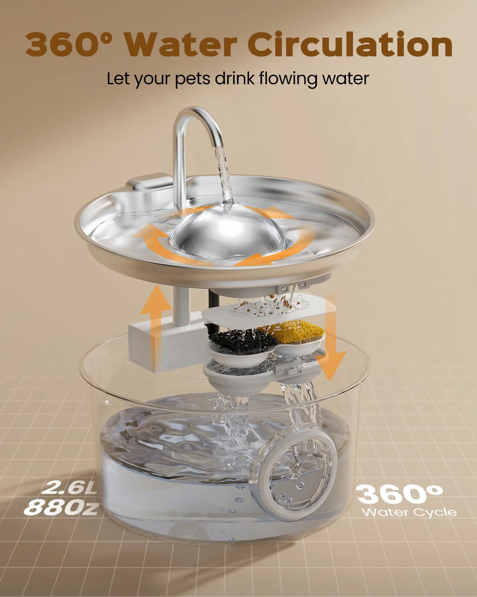Dctrod Fontanella per Gatti in Acciaio Inossidabile, 2.6L, Distributore di Acqua Automatico con Finestra Livello Acqua, 6 Filtri e 3 Spugne - immagine 7
