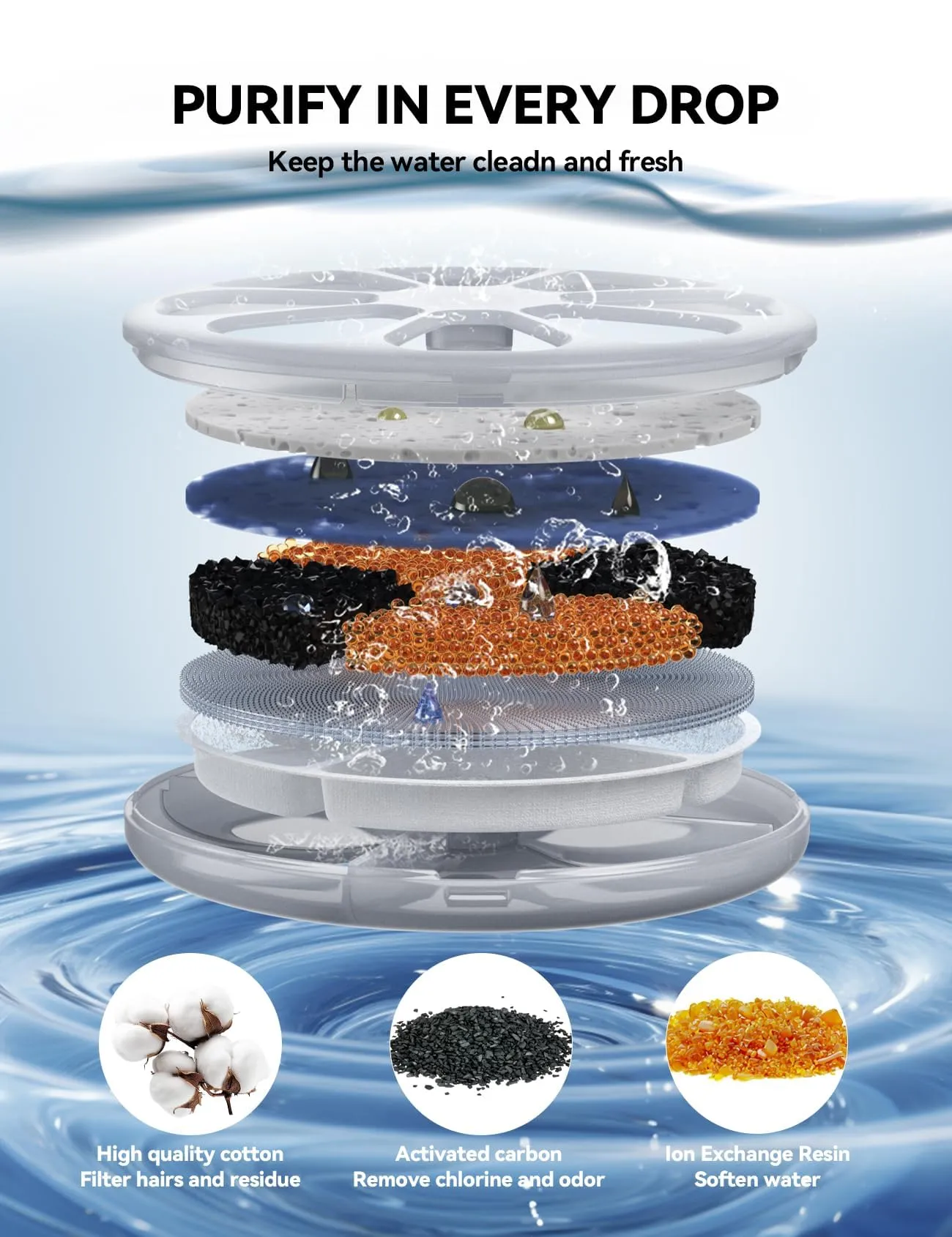 FEELNEEDY Filtri di Ricambio per Fontana Gatti FN-W08 FN-W08L FN-W06, 6 Filtri al Carbone, 1 Guscio ABS e 6 Spugne per Pompa d'Acqua - immagine 2