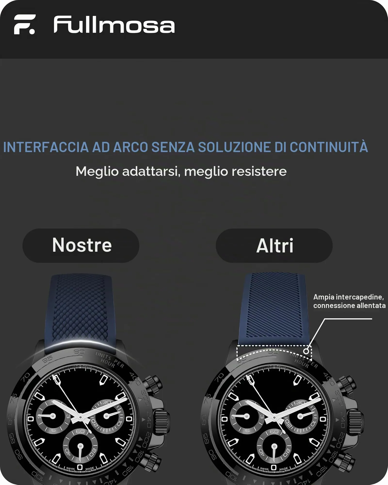 Fullmosa Cinturino in Silicone 20mm con Sgancio Rapido - immagine 5