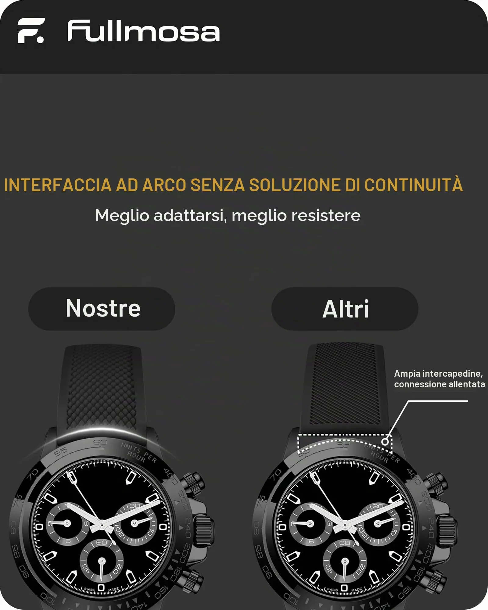 Fullmosa Cinturino in Silicone 24mm a Sgancio Rapido - immagine 5