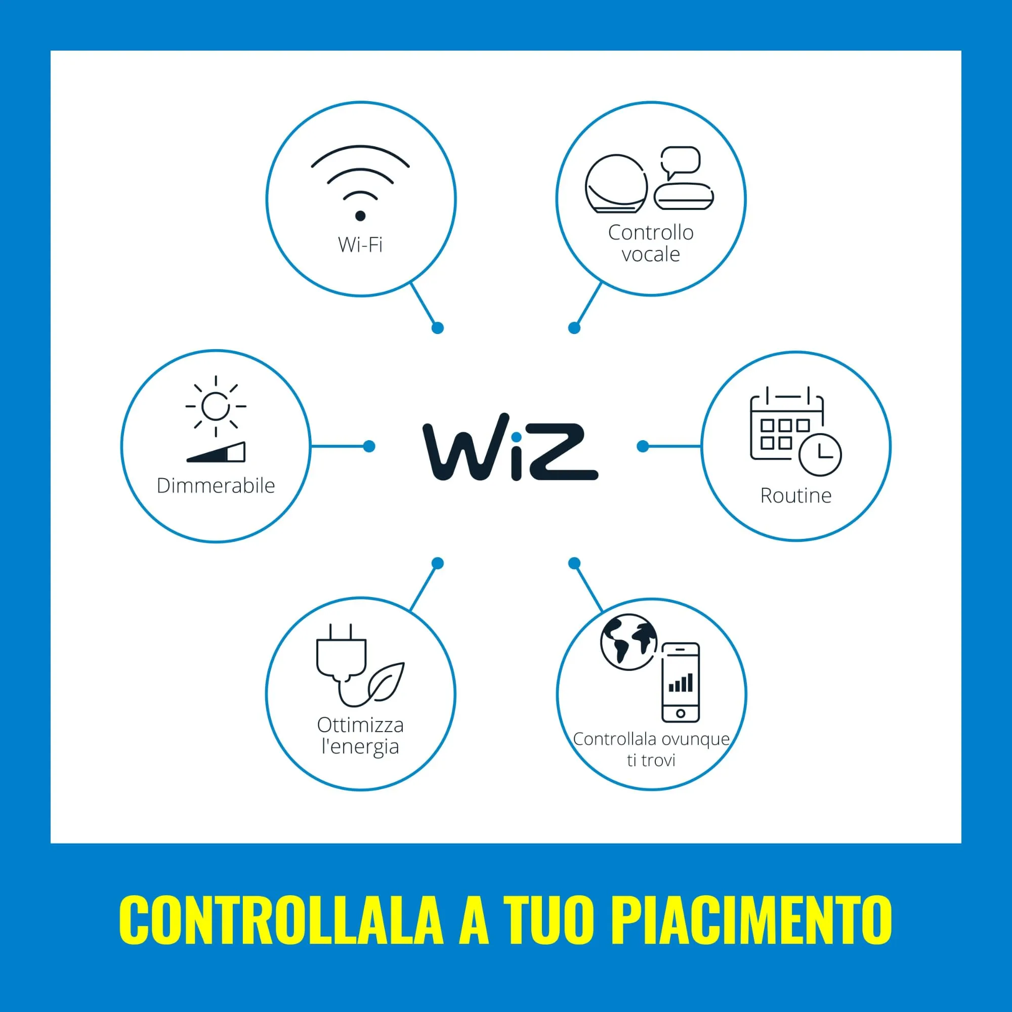 WiZ Striscia LED WiFi, Luce Bianca e Colorata Dimmerabile, 2m, 20W, Tecnologia SpaceSense - immagine 8