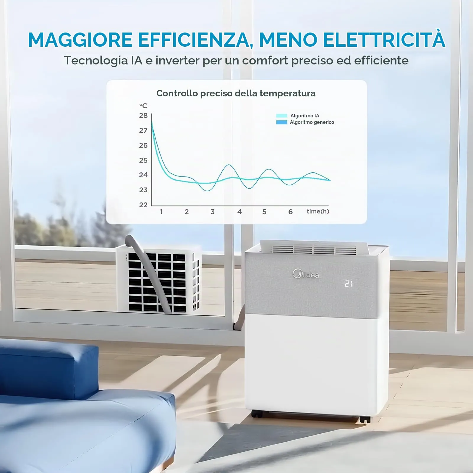Midea PortaSplit 12000 BTU Climatizzatore Portatile Inverter, Raffreddamento e Riscaldamento - immagine 4