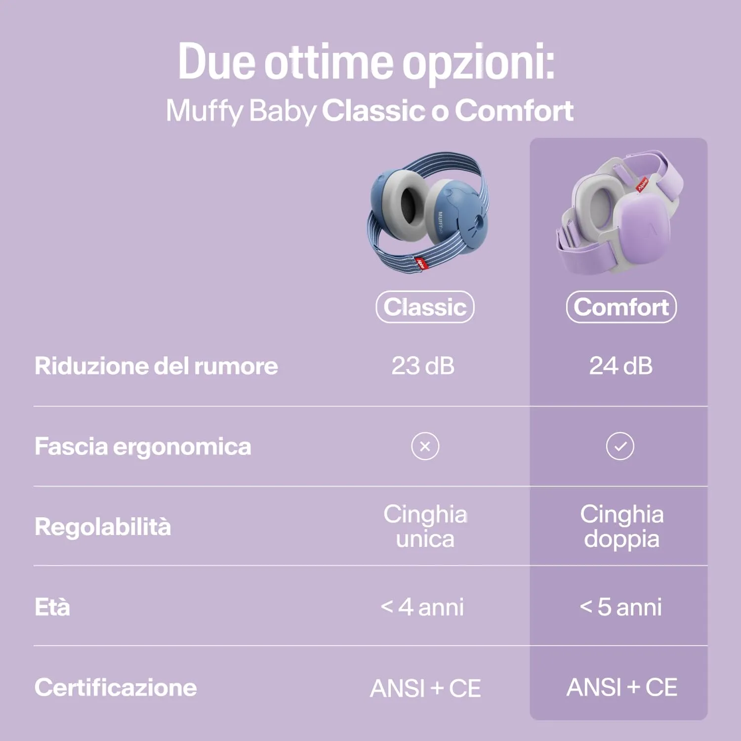 Alpine Muffy Baby Comfort Paraorecchie per Neonati e Bambini, Attenuazione 24 dB, Viola - immagine 6