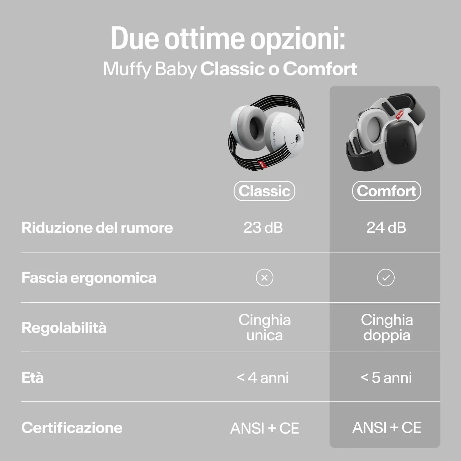 Alpine Muffy Baby Comfort Paraorecchie per Neonati e Bambini, Attenuazione 24 dB, Nero - immagine 6