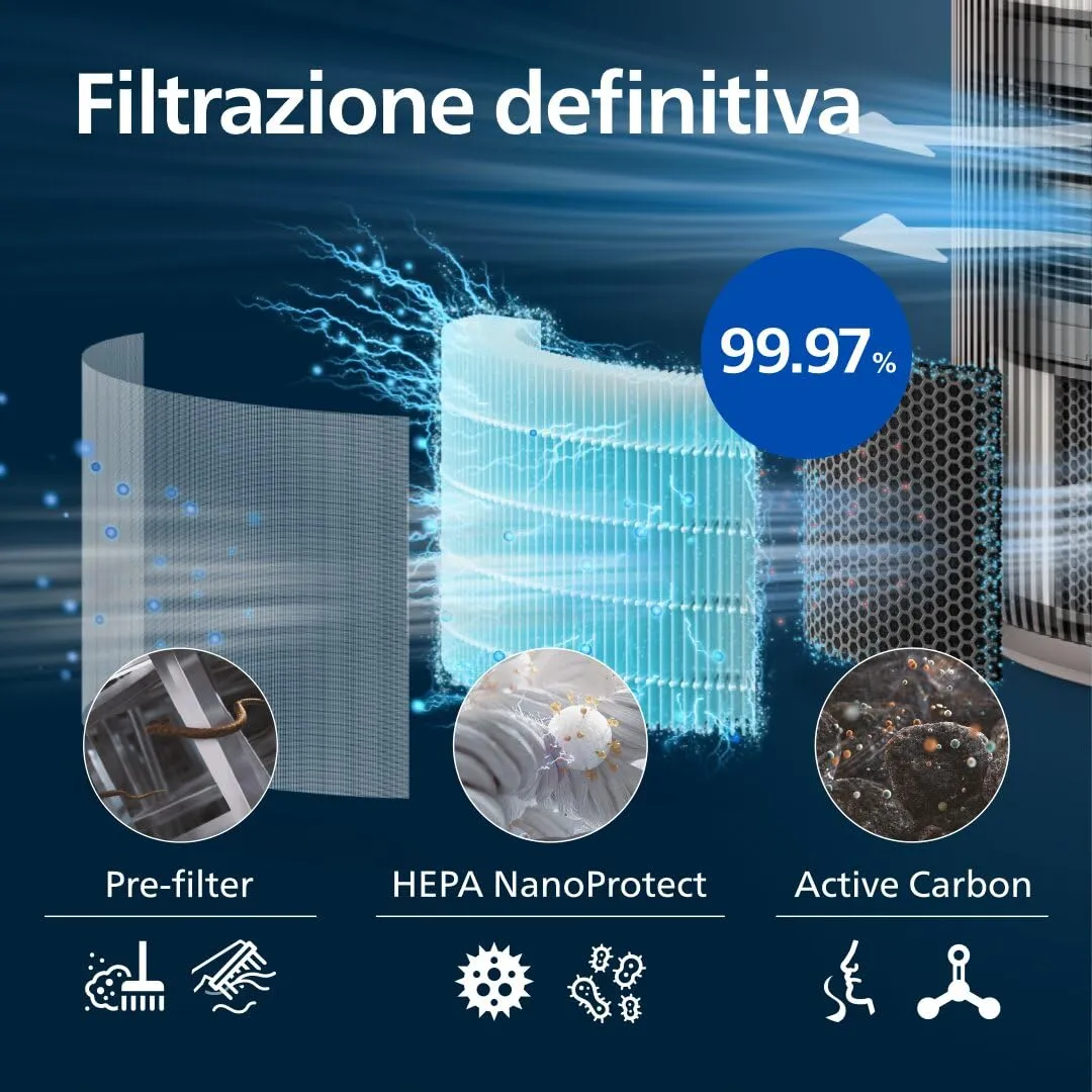 Philips Purificatore d'aria Serie 3200 AC3210/12, filtro HEPA, 130 m², CADR 500 m³/h - immagine 5