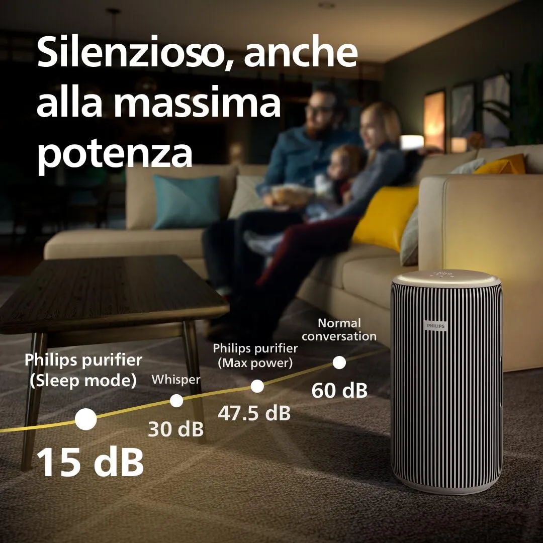 Philips Purificatore d'aria Serie 3200 AC3210/12, filtro HEPA, 130 m², CADR 500 m³/h - immagine 6