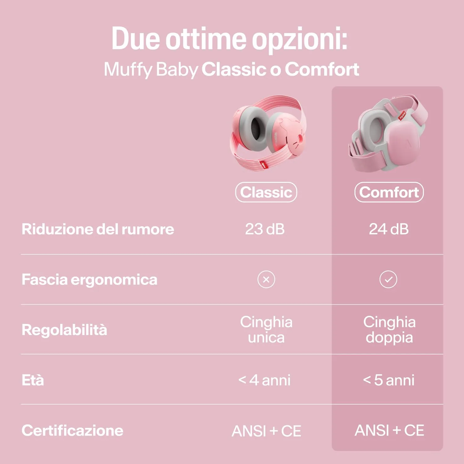 Alpine Muffy Baby Comfort Paraorecchie per Neonati e Bambini, 0-48 Mesi, Attenuazione 24 dB, Rosa - immagine 6