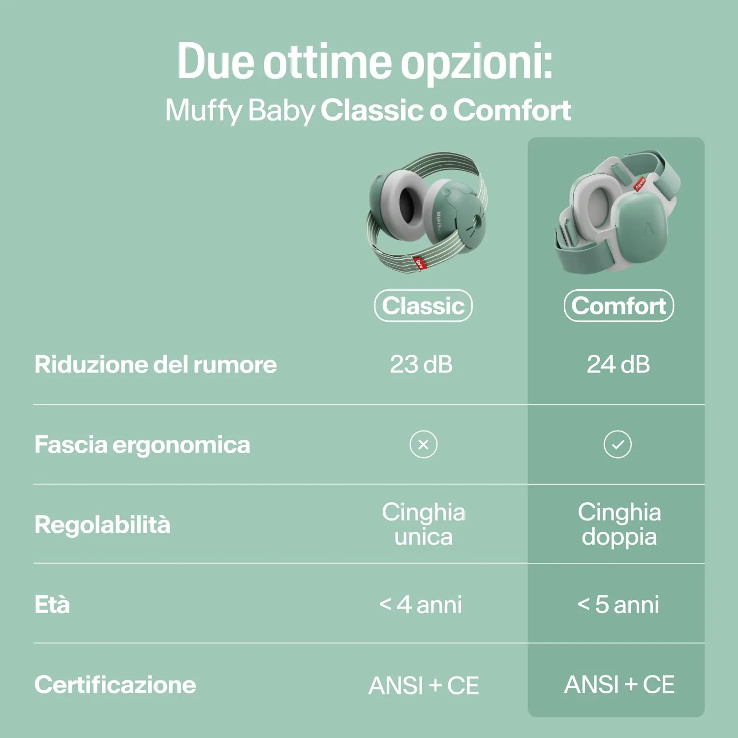 Alpine Muffy Baby Comfort Paraorecchie per Neonati e Bambini, Attenuazione 24 dB, Verde - immagine 6